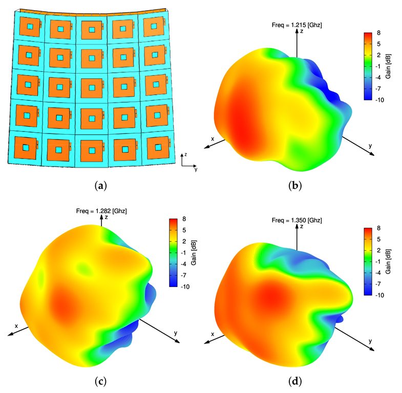 Sensors 22 07309 g014