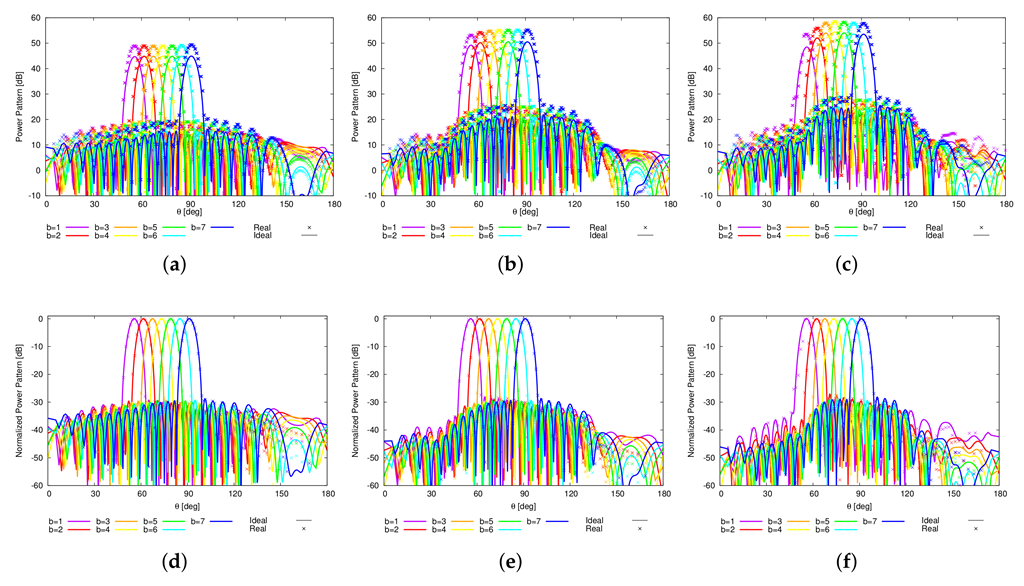 Sensors 22 07309 g015