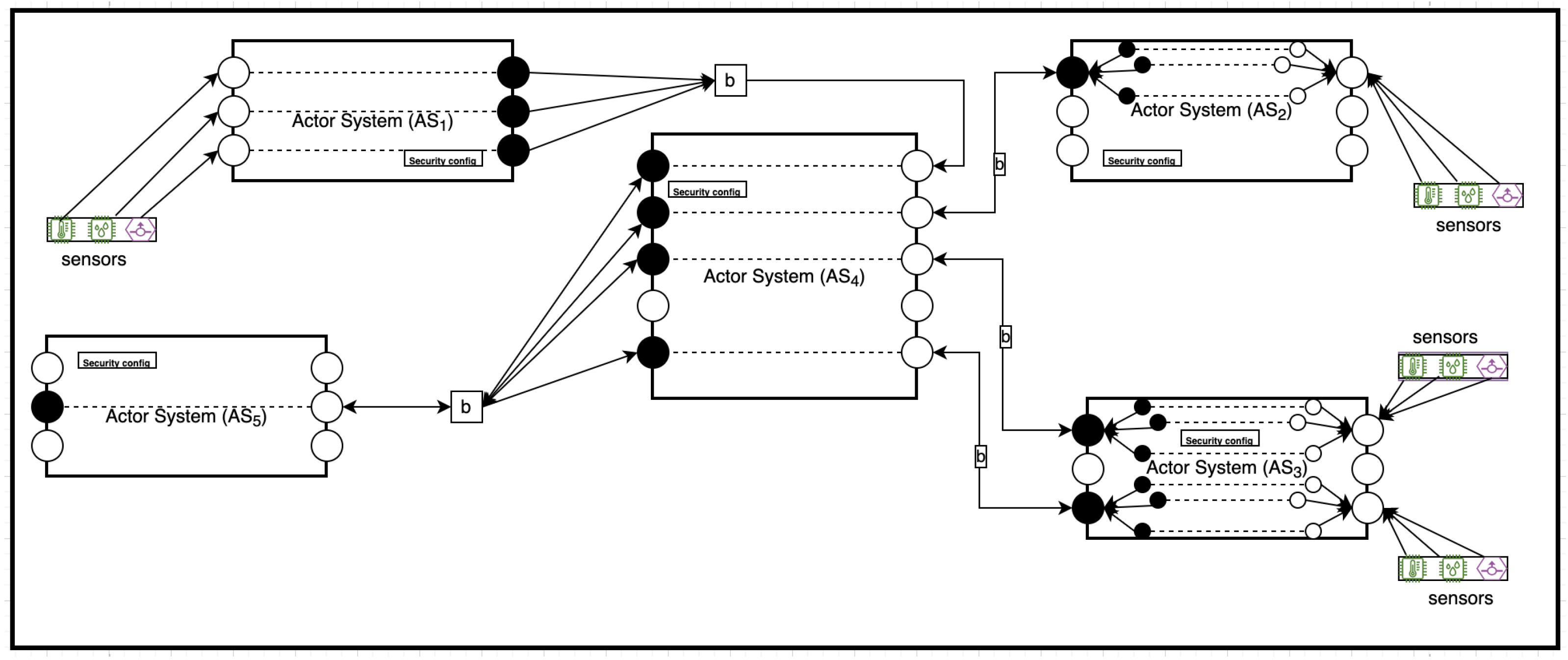 Sensors 22 07313 g001