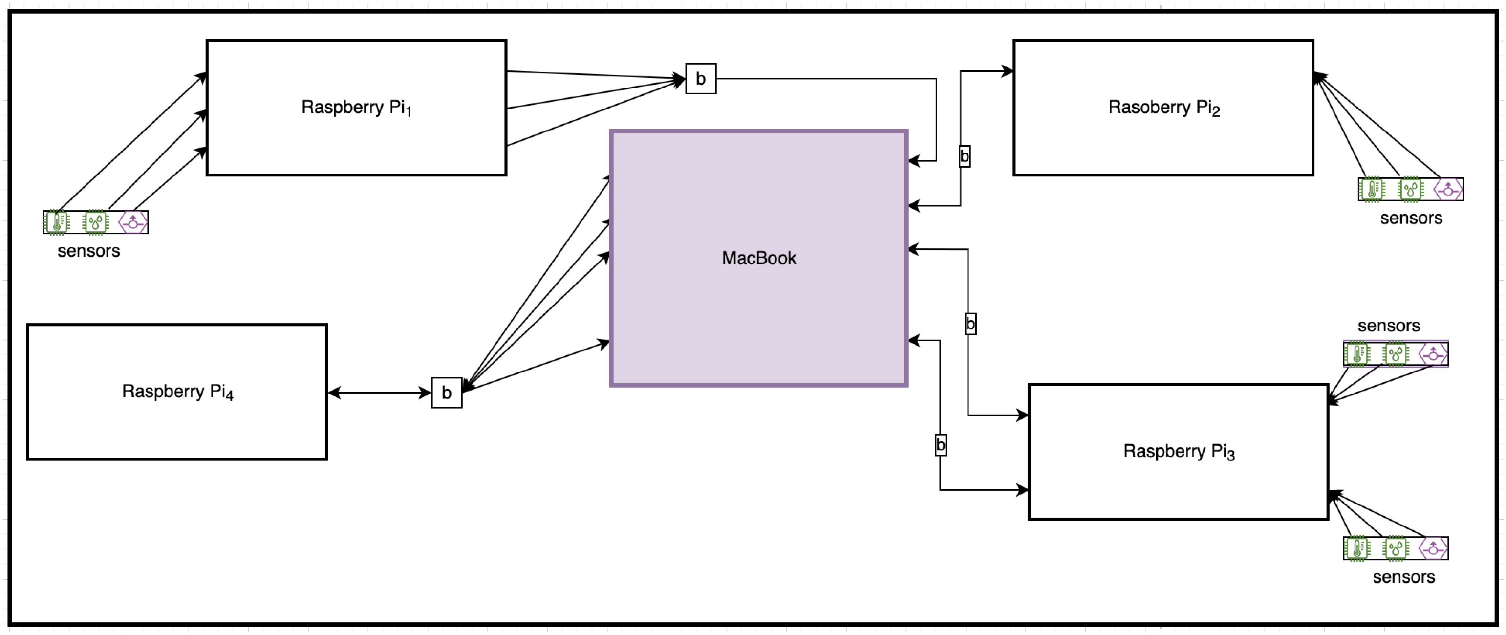 Sensors 22 07313 g006