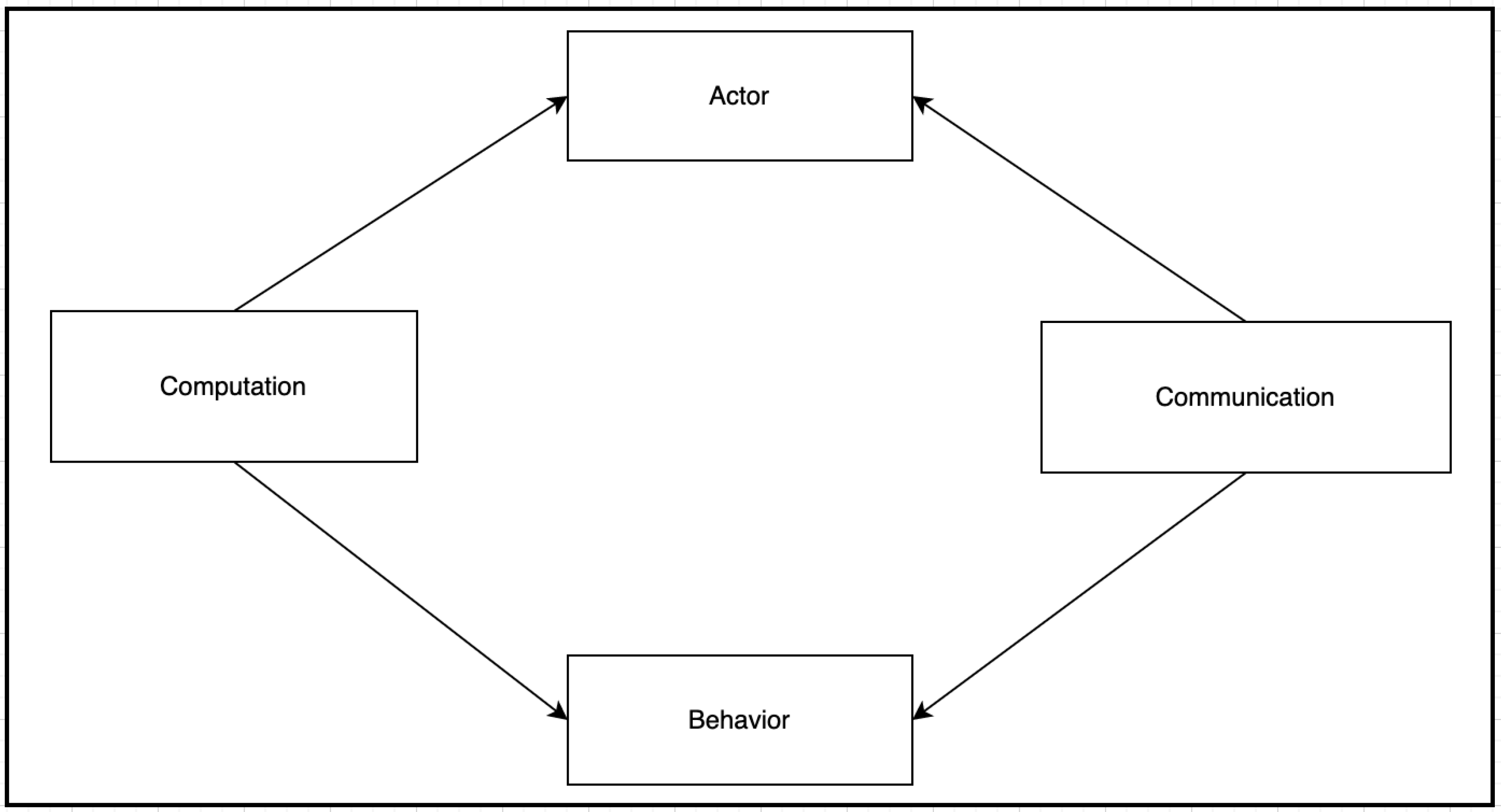 Sensors 22 07313 g009