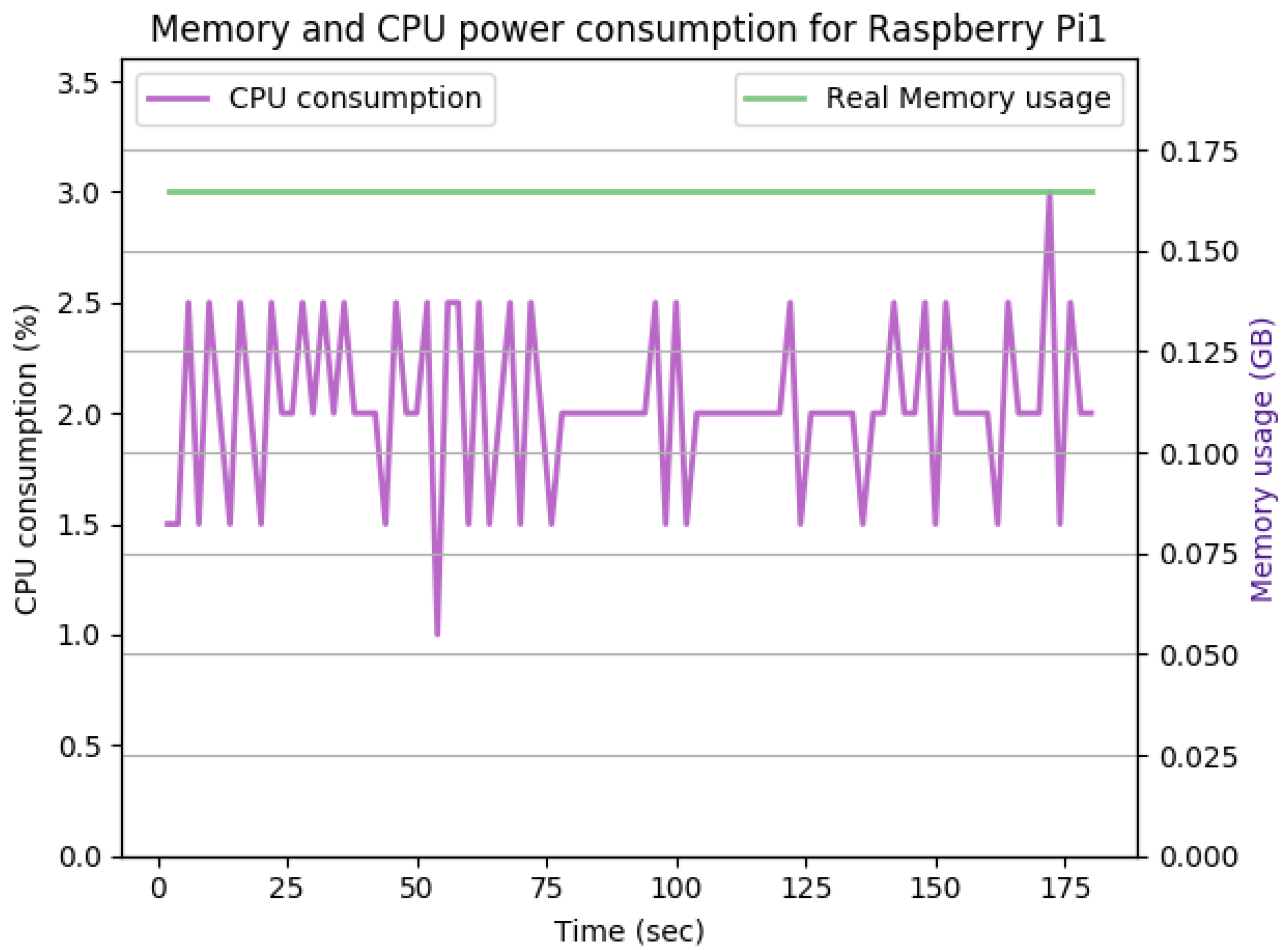 Sensors 22 07313 g011