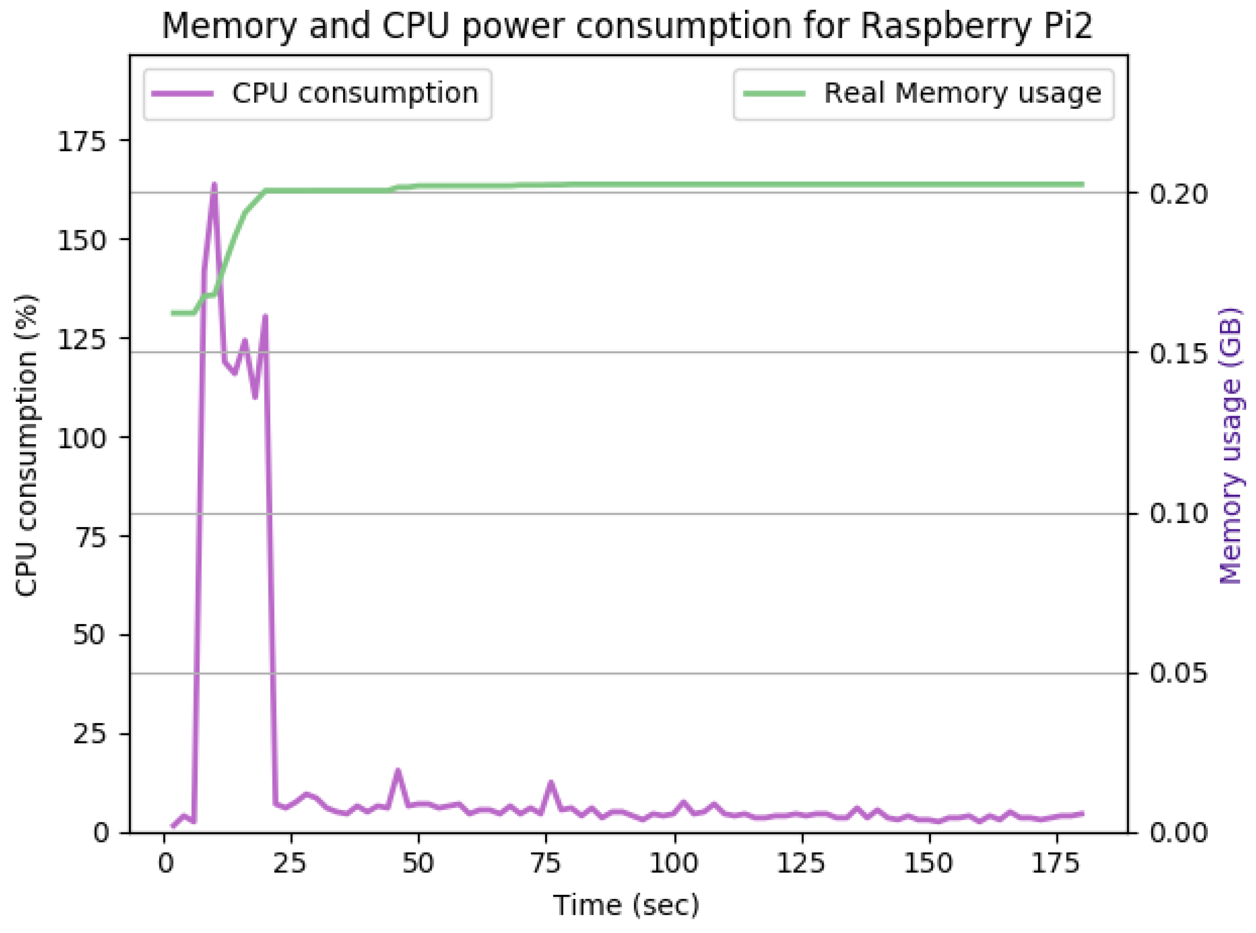 Sensors 22 07313 g013