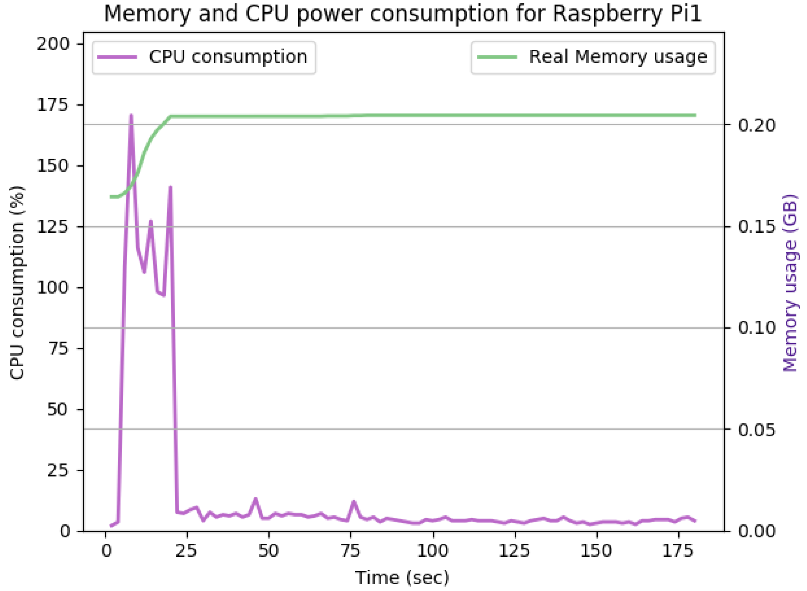 Sensors 22 07313 g014