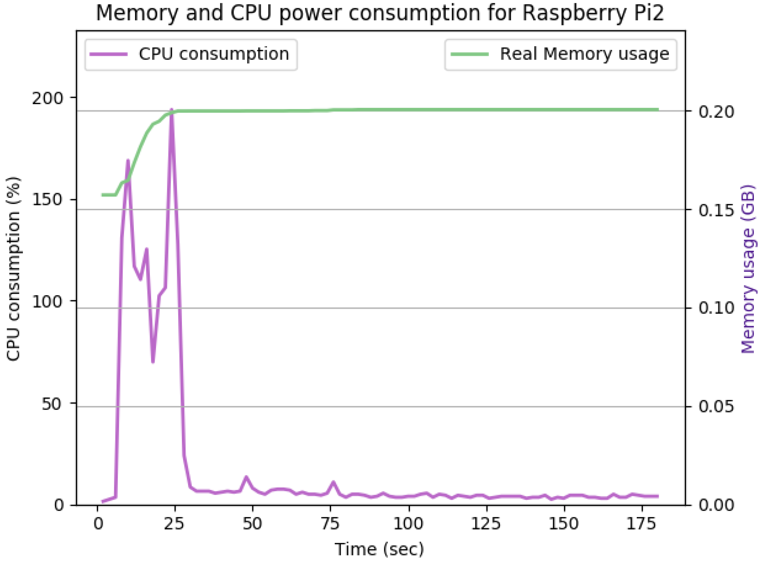 Sensors 22 07313 g015