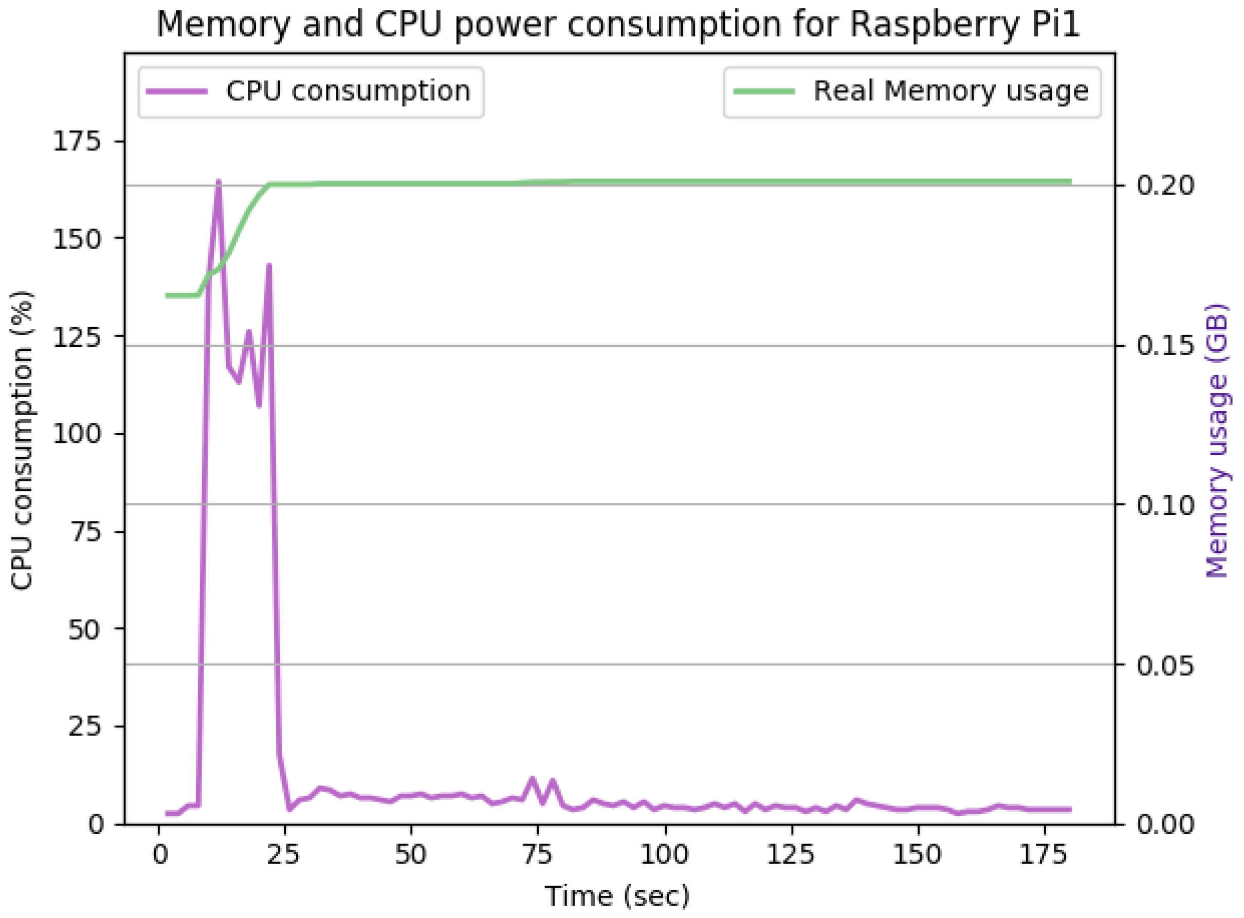 Sensors 22 07313 g016