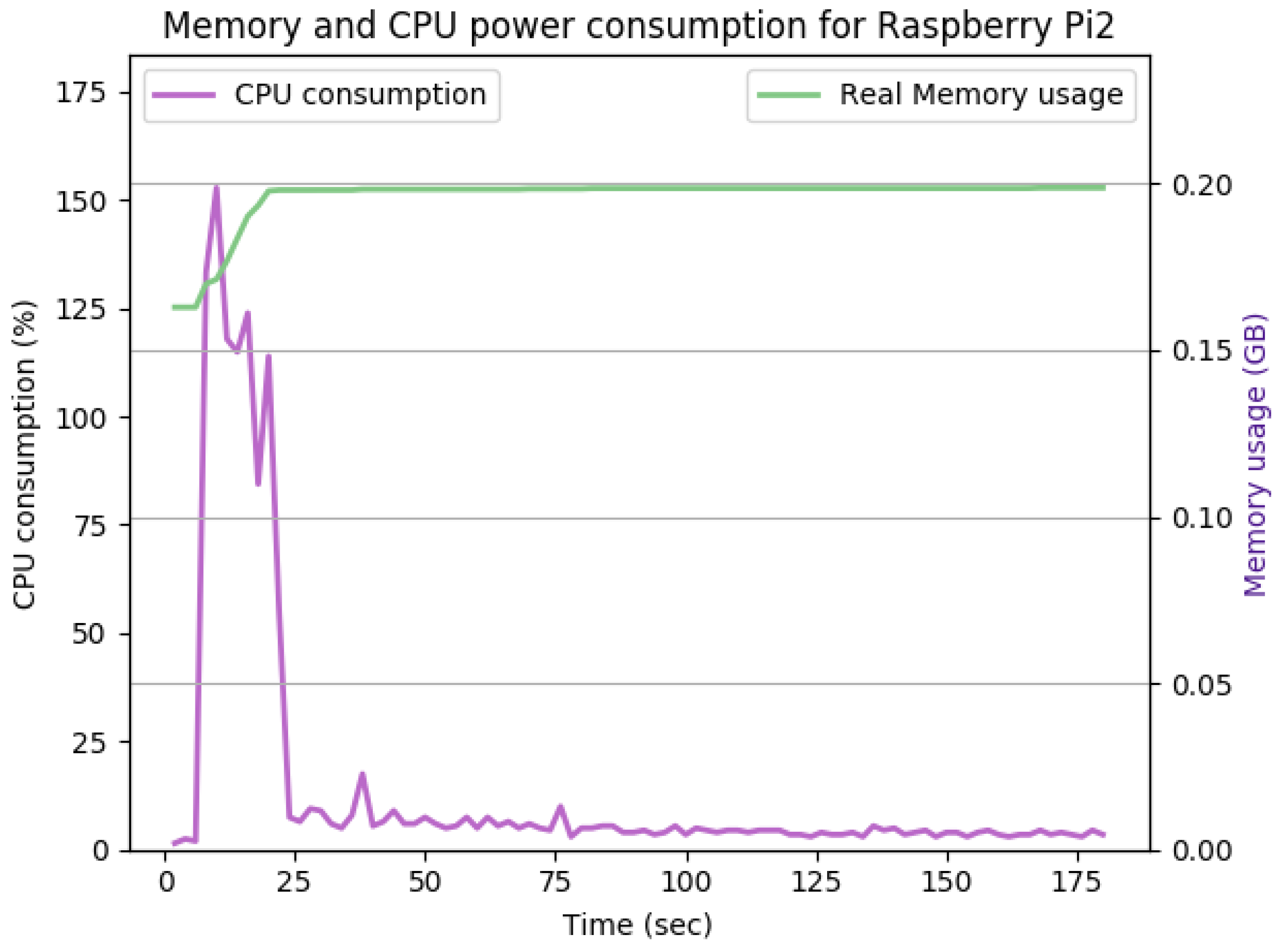 Sensors 22 07313 g017