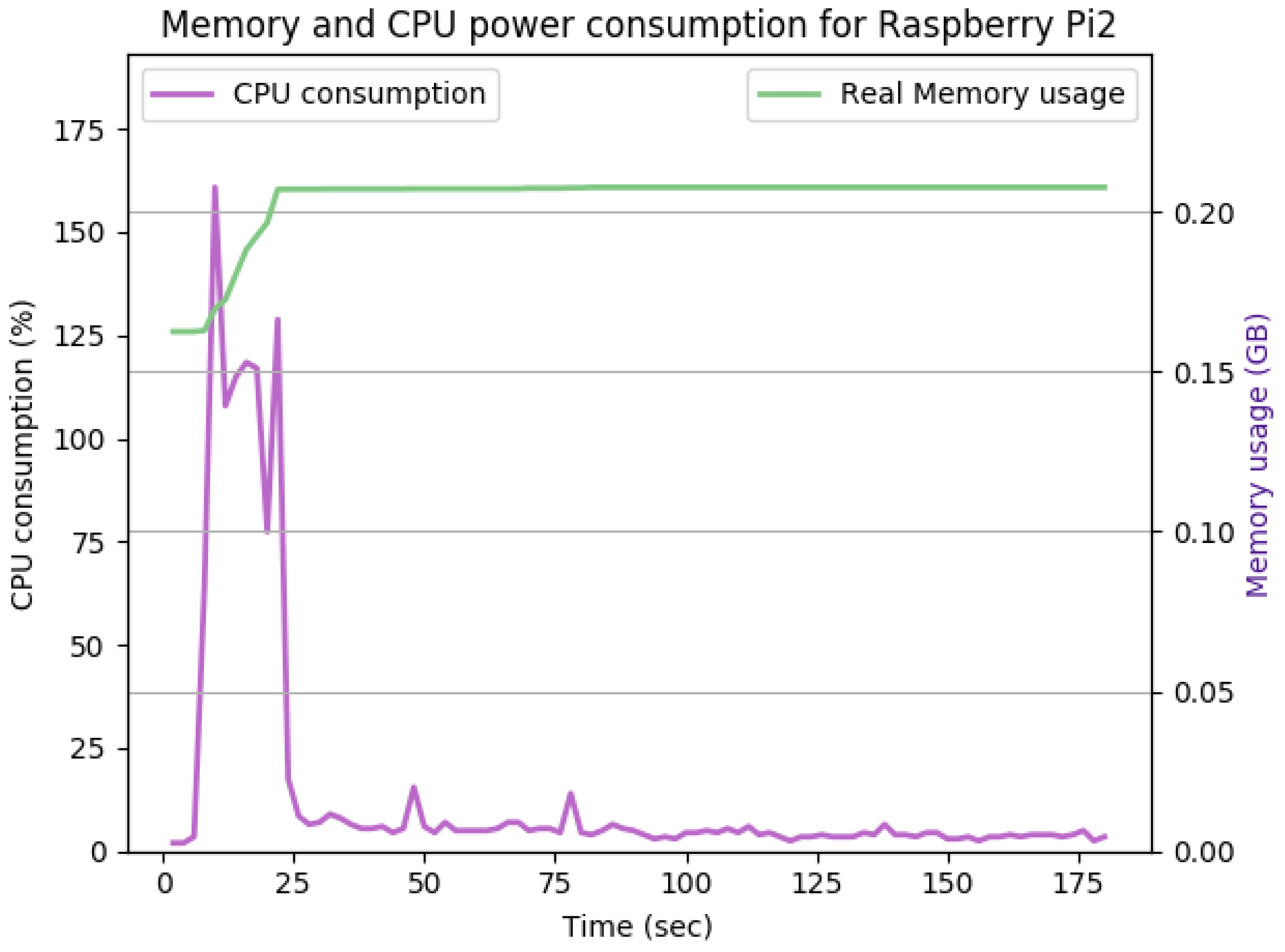 Sensors 22 07313 g018