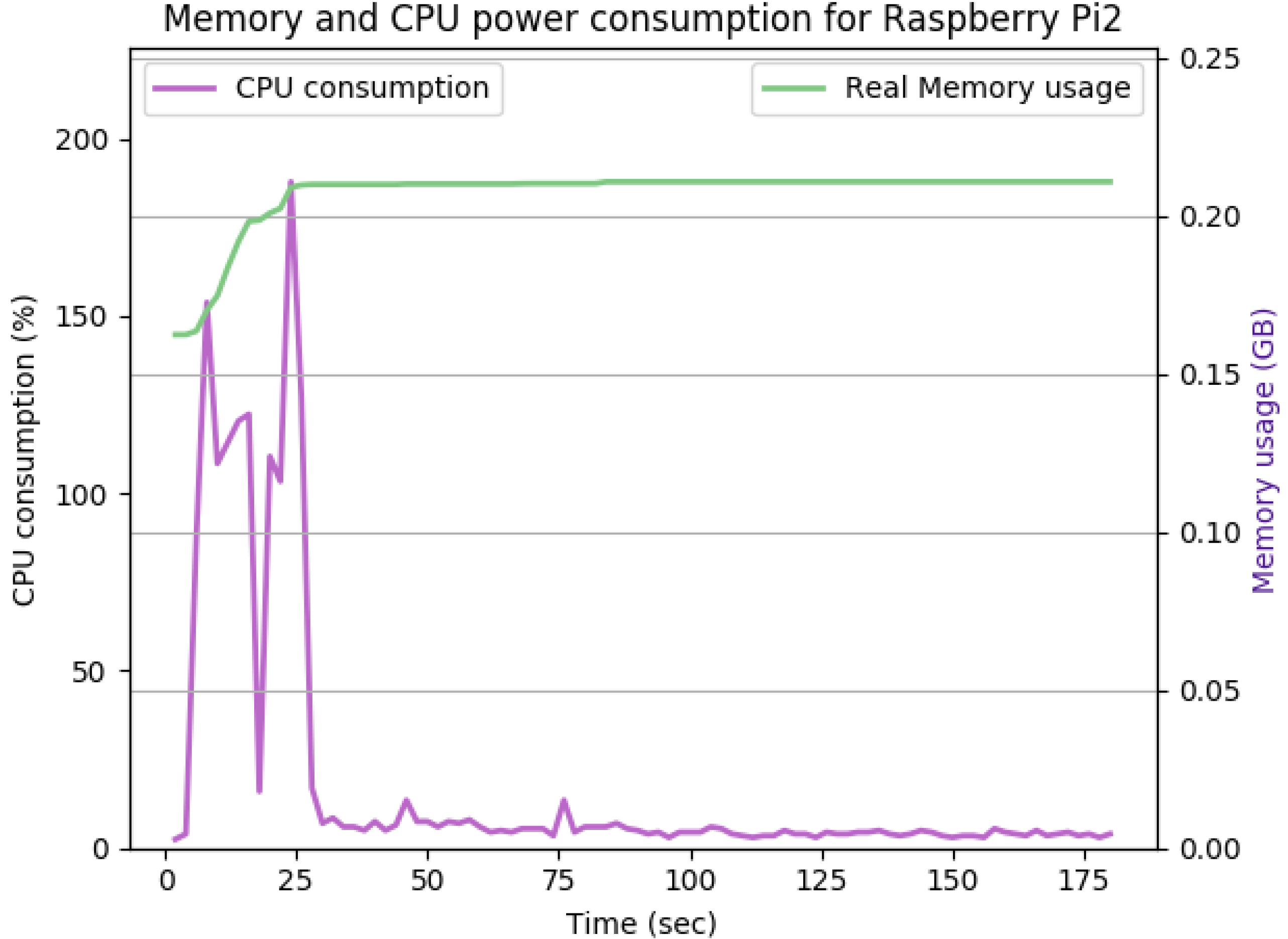 Sensors 22 07313 g019