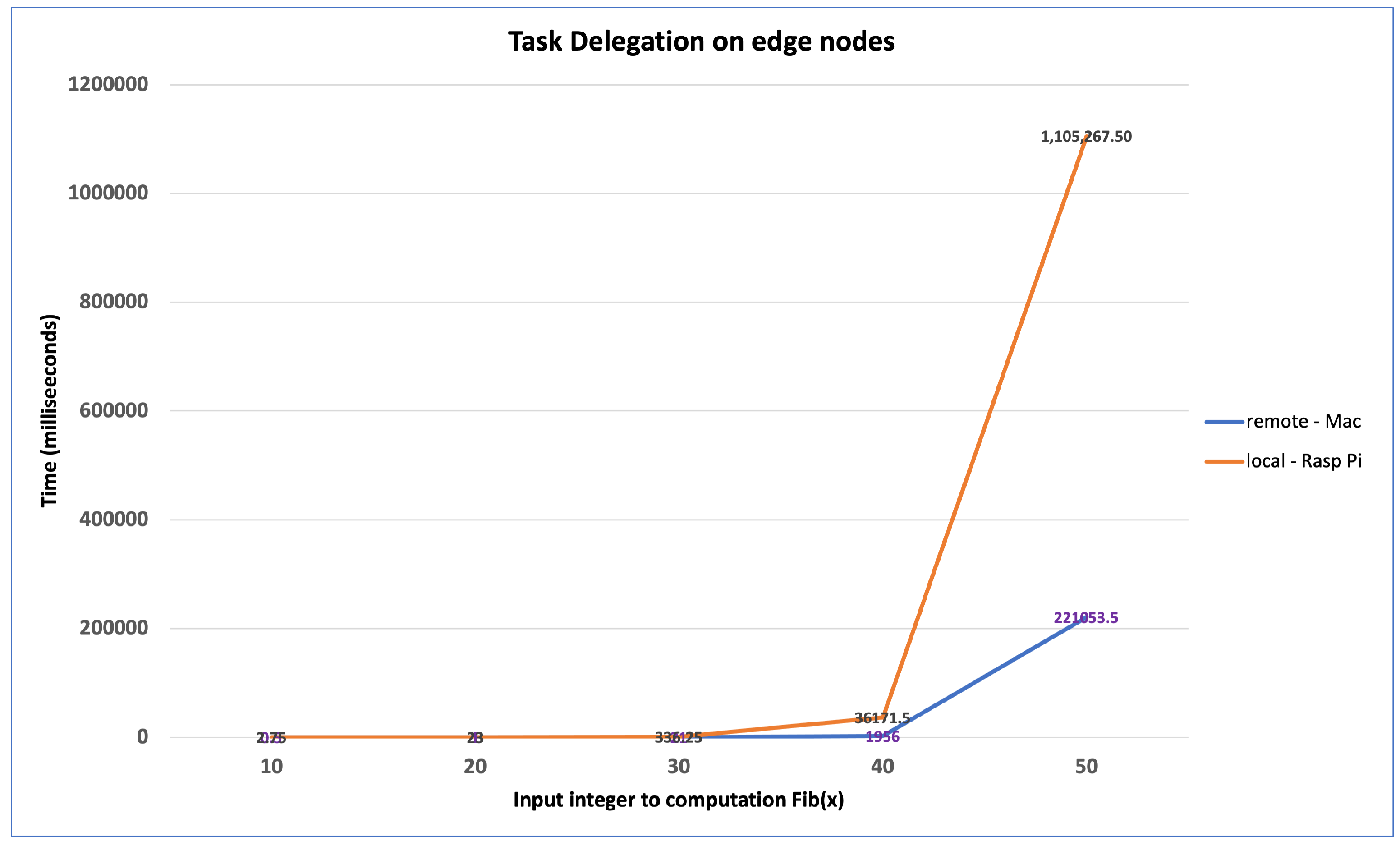 Sensors 22 07313 g021
