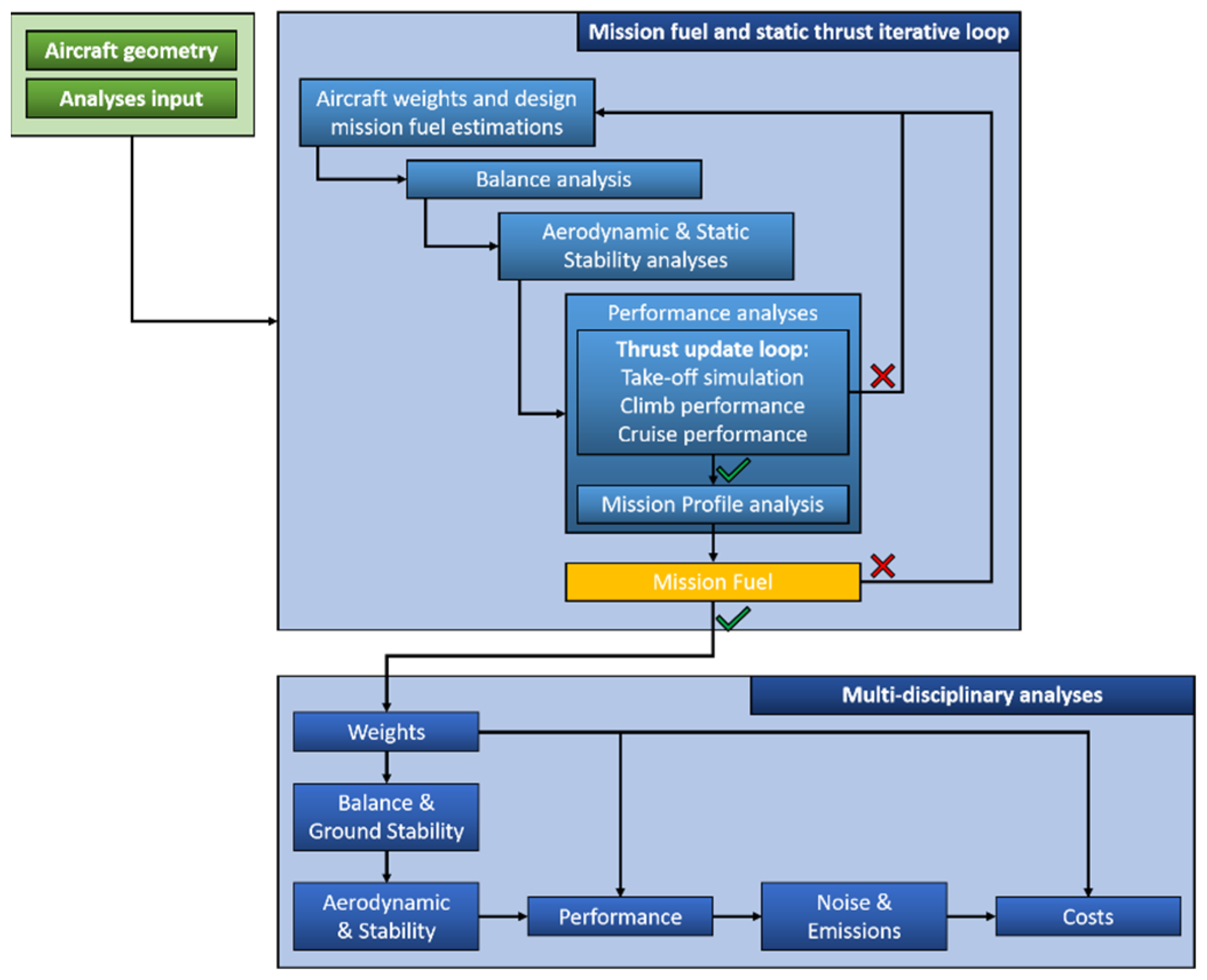 Sensors 22 07316 g001