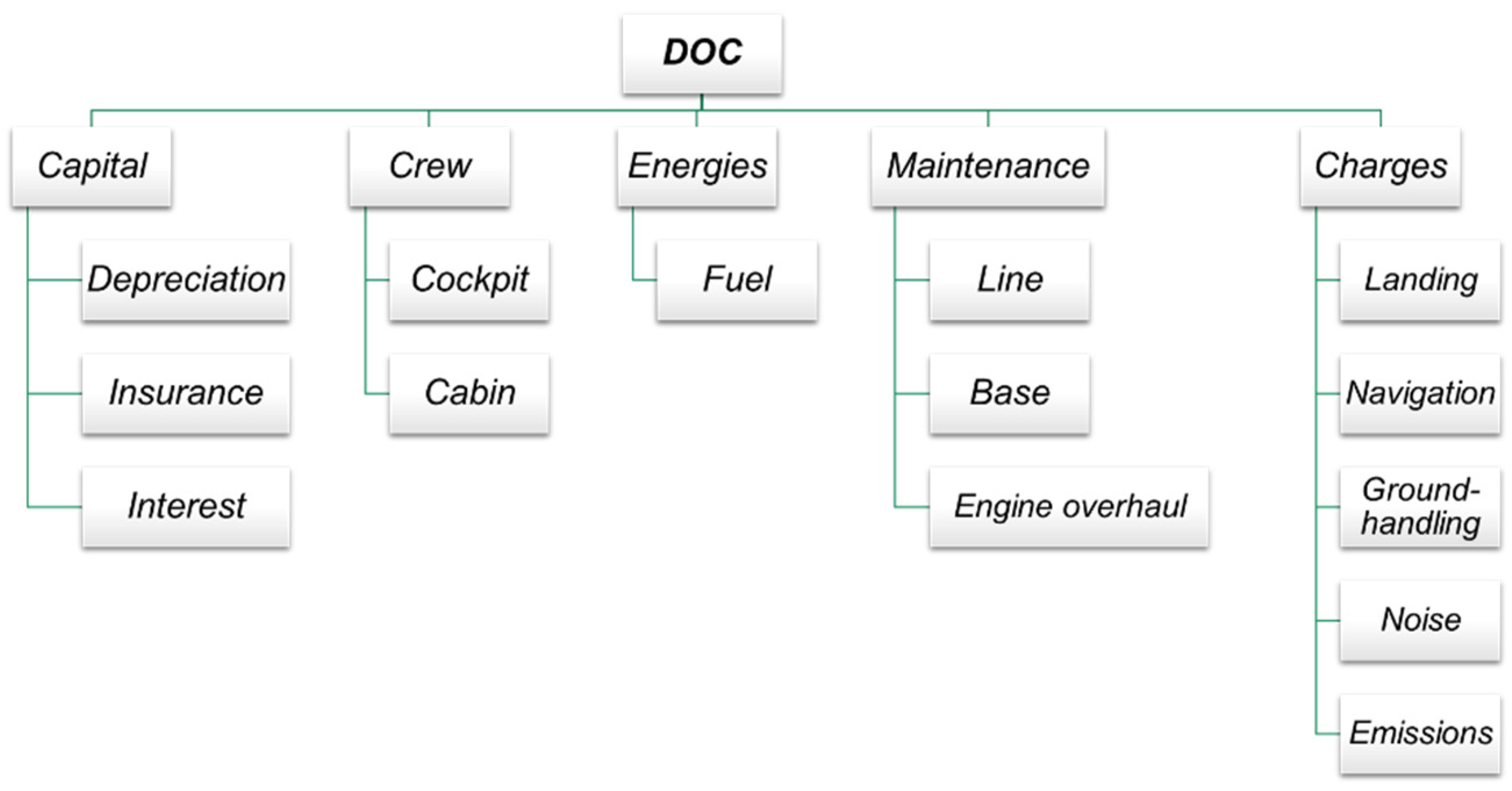 Sensors 22 07316 g002