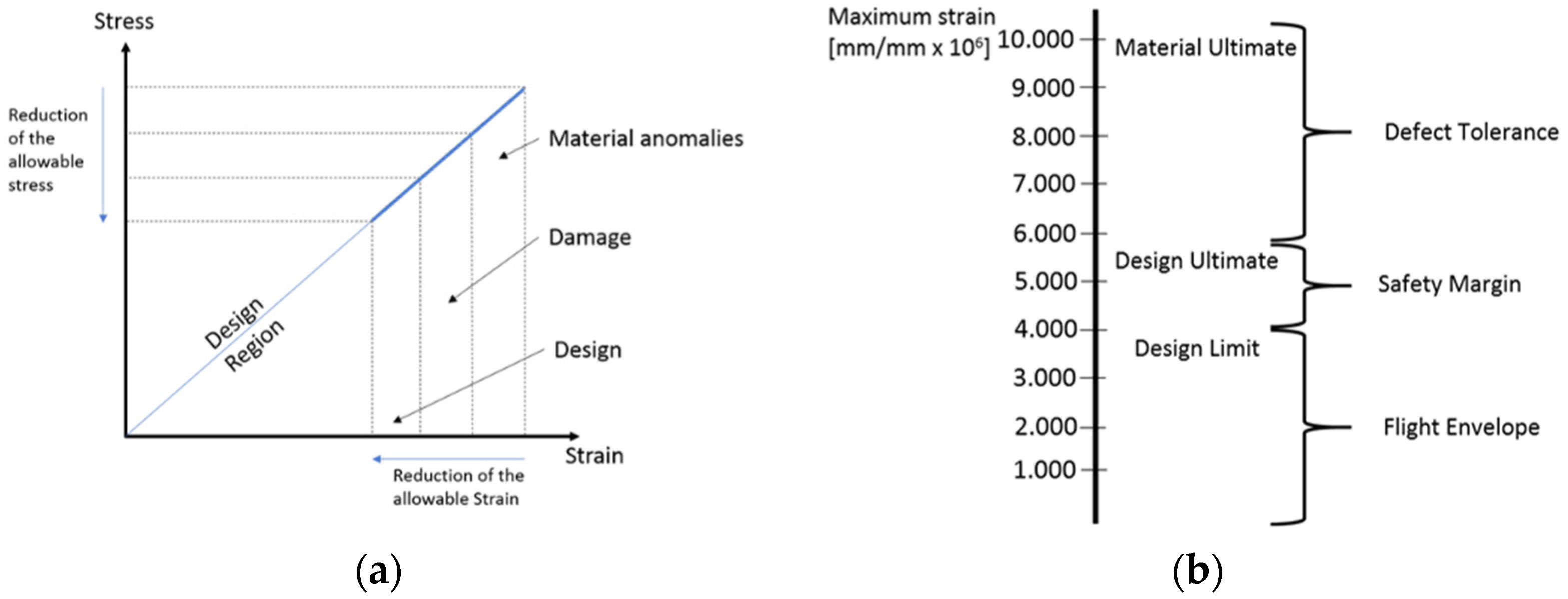 Sensors 22 07316 g004