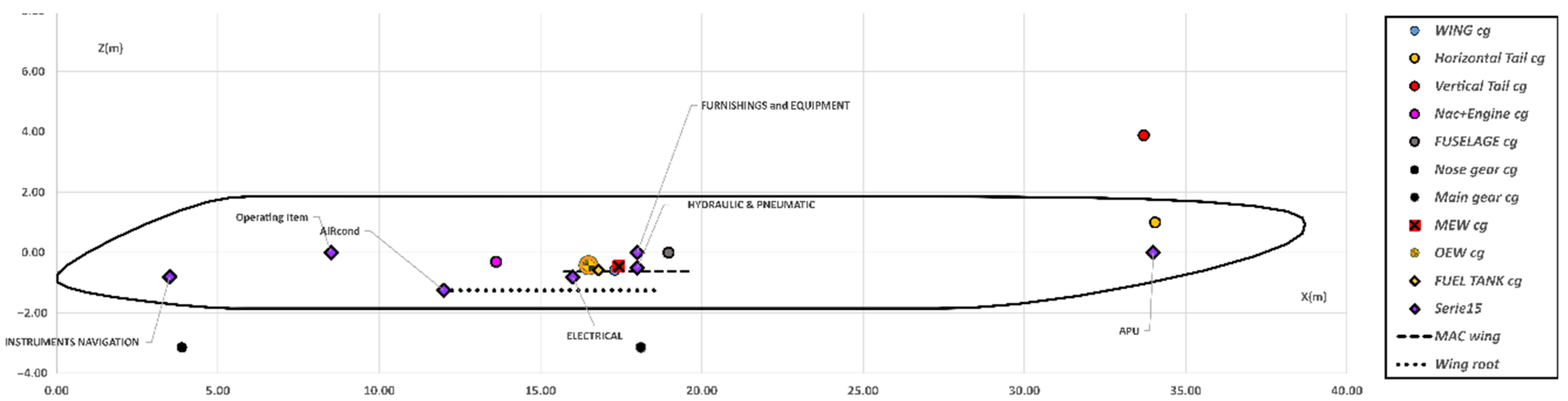Sensors 22 07316 g006