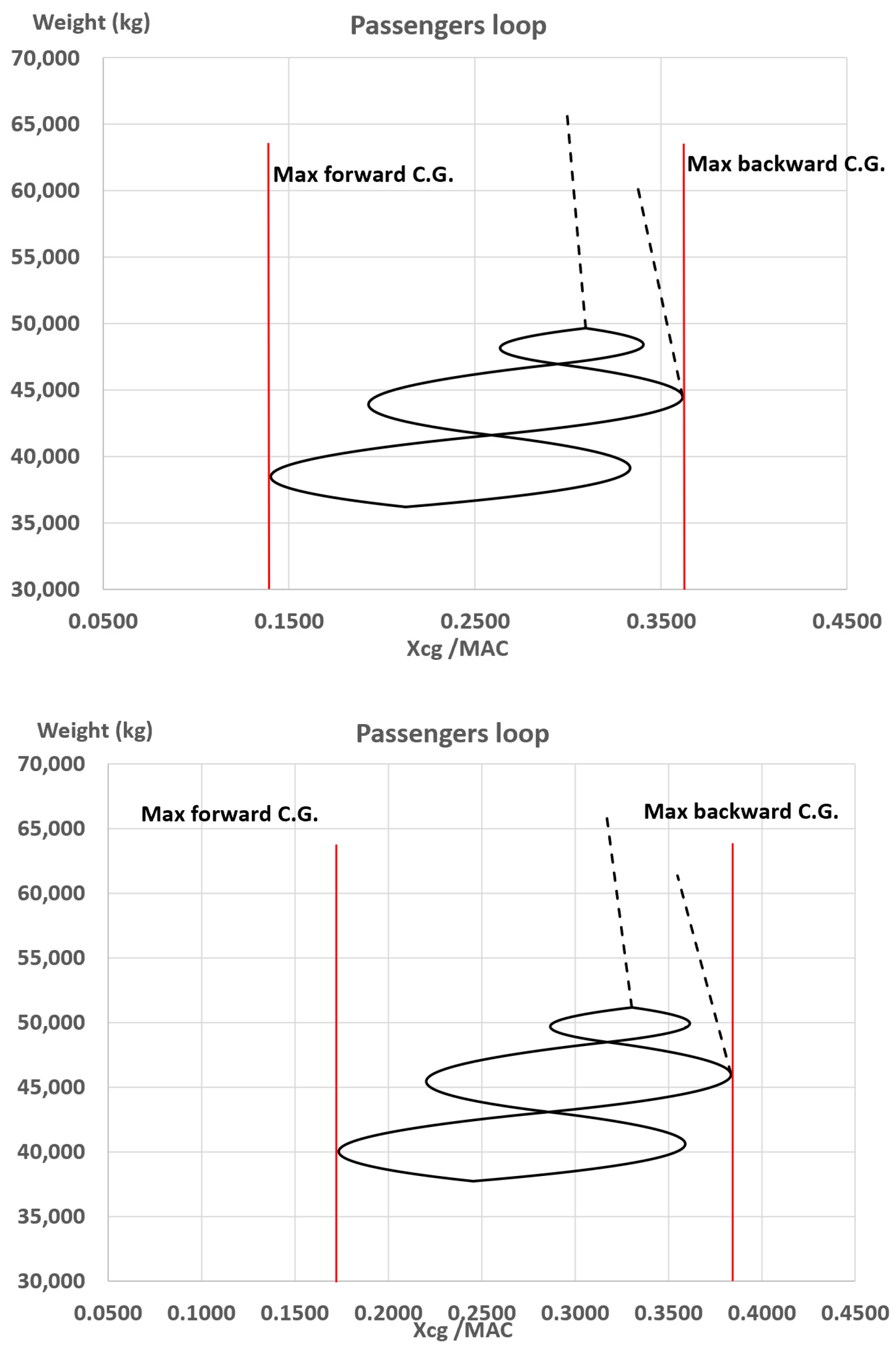 Sensors 22 07316 g007