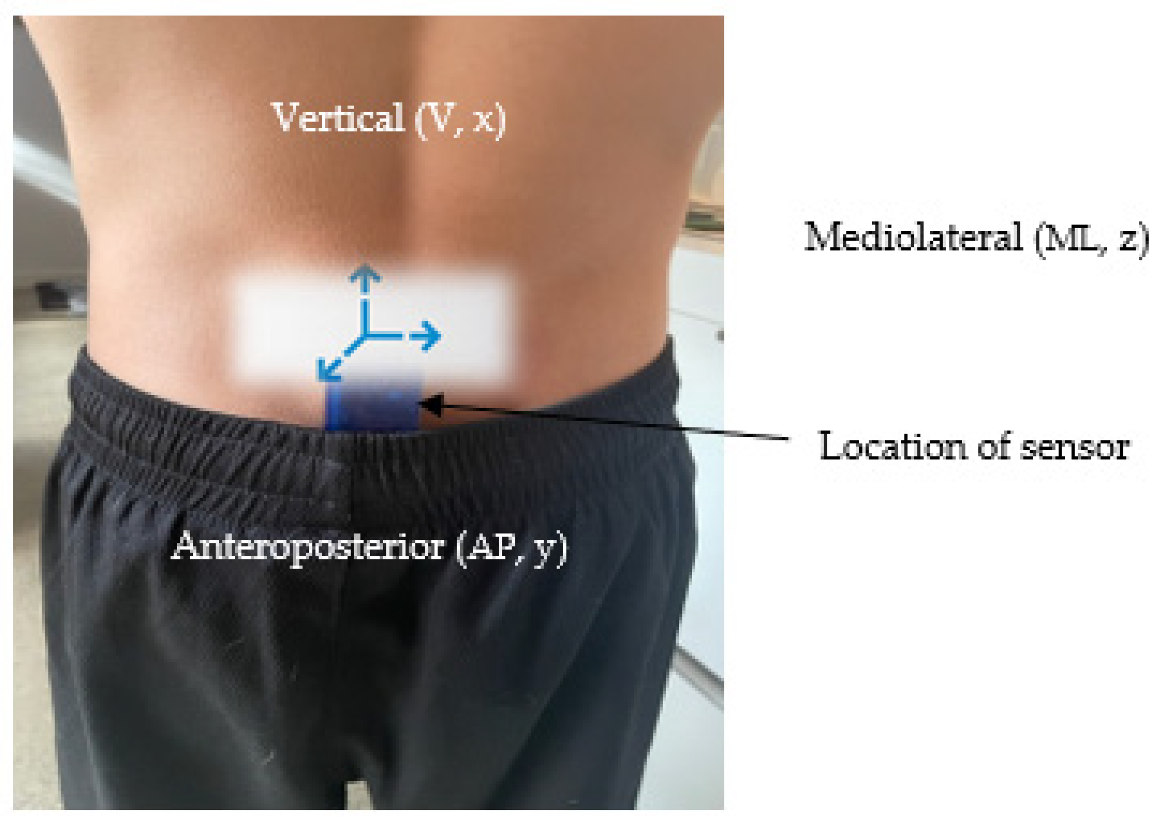 Sensors 22 07320 g003 Sensors 22 07320 g003