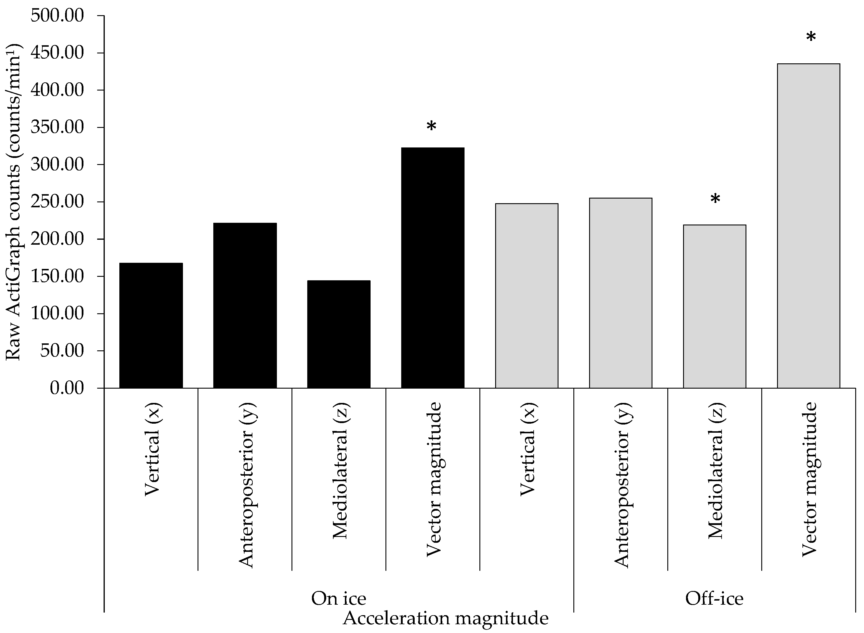 Sensors 22 07320 g004 Sensors 22 07320 g004