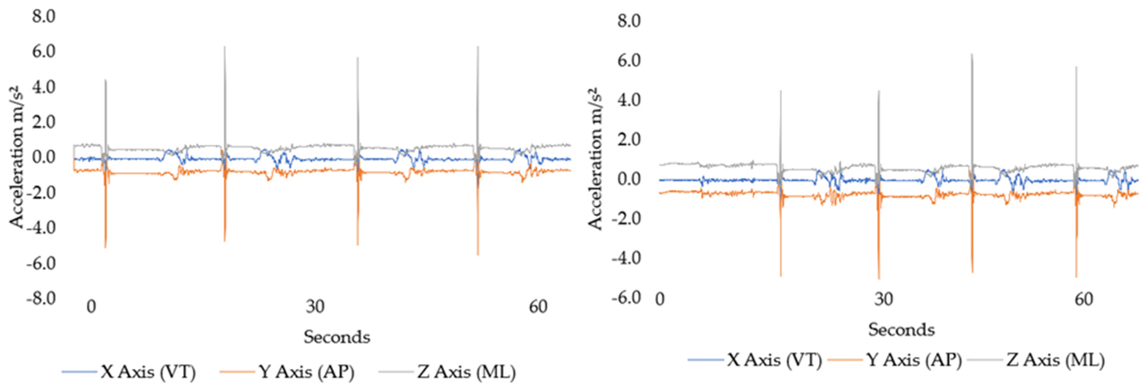 Sensors 22 07320 g005 Sensors 22 07320 g005