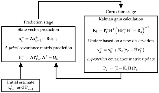Sensors 22 07323 g0a1