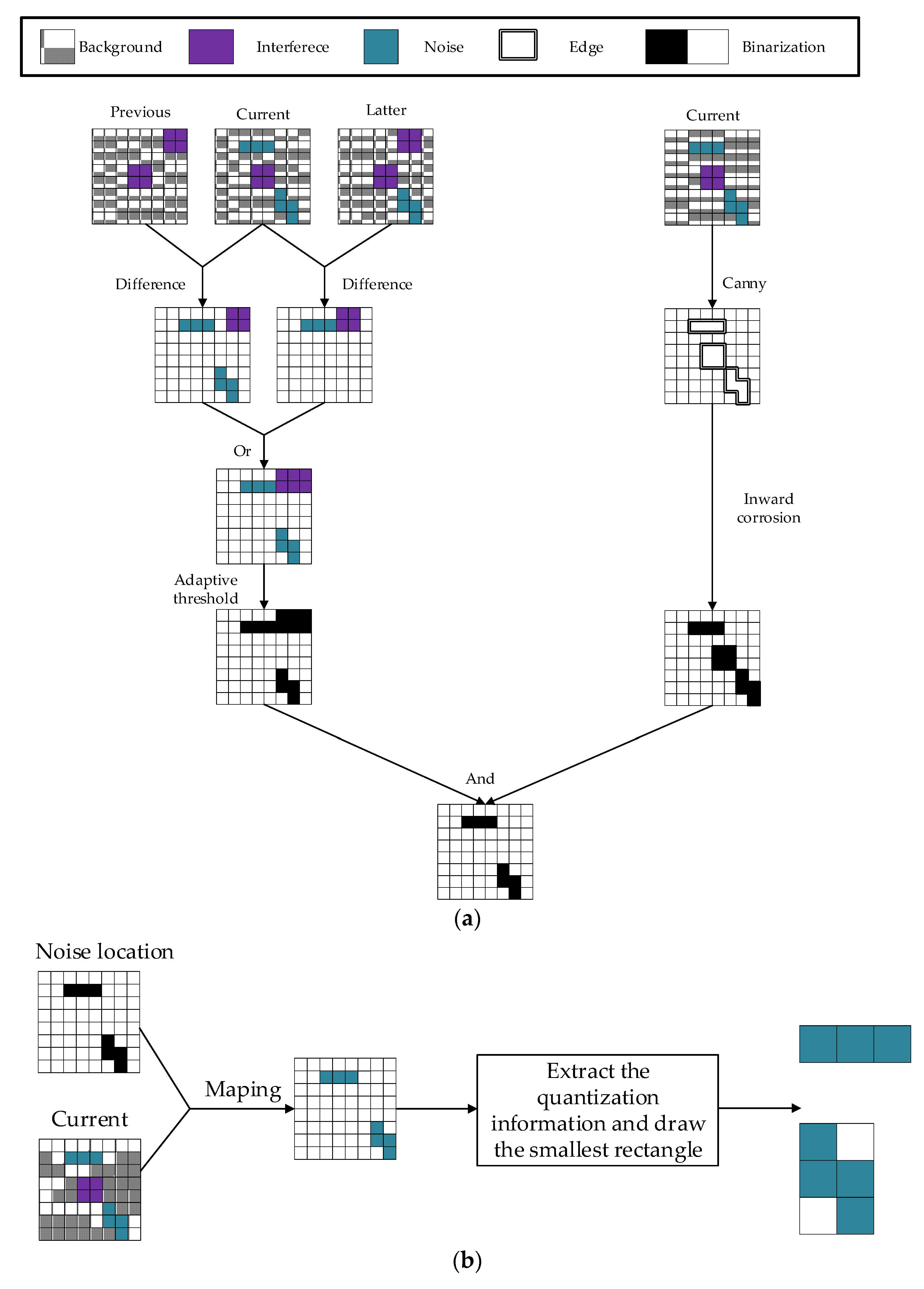 Sensors 22 07325 g002