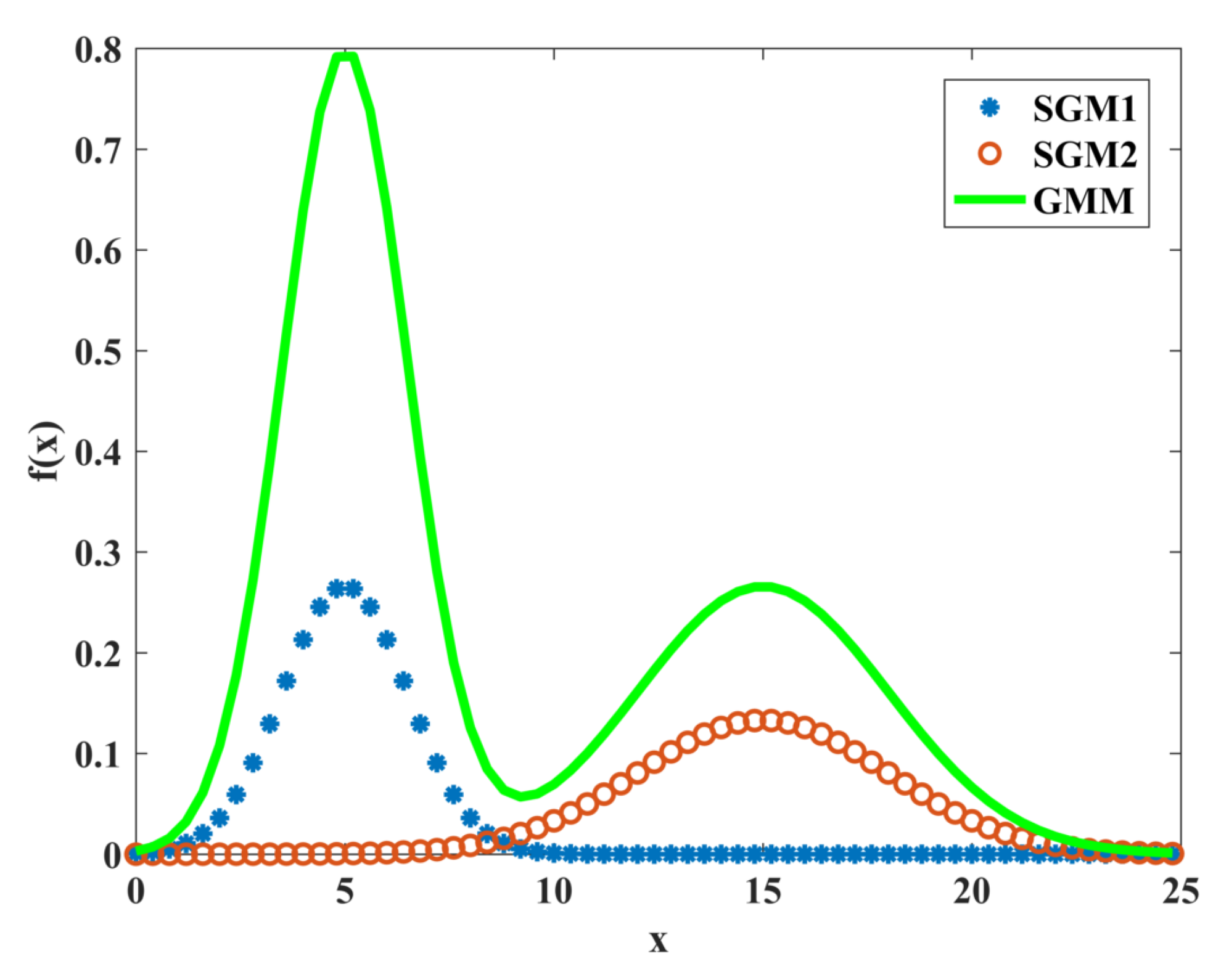 Sensors 22 07325 g004