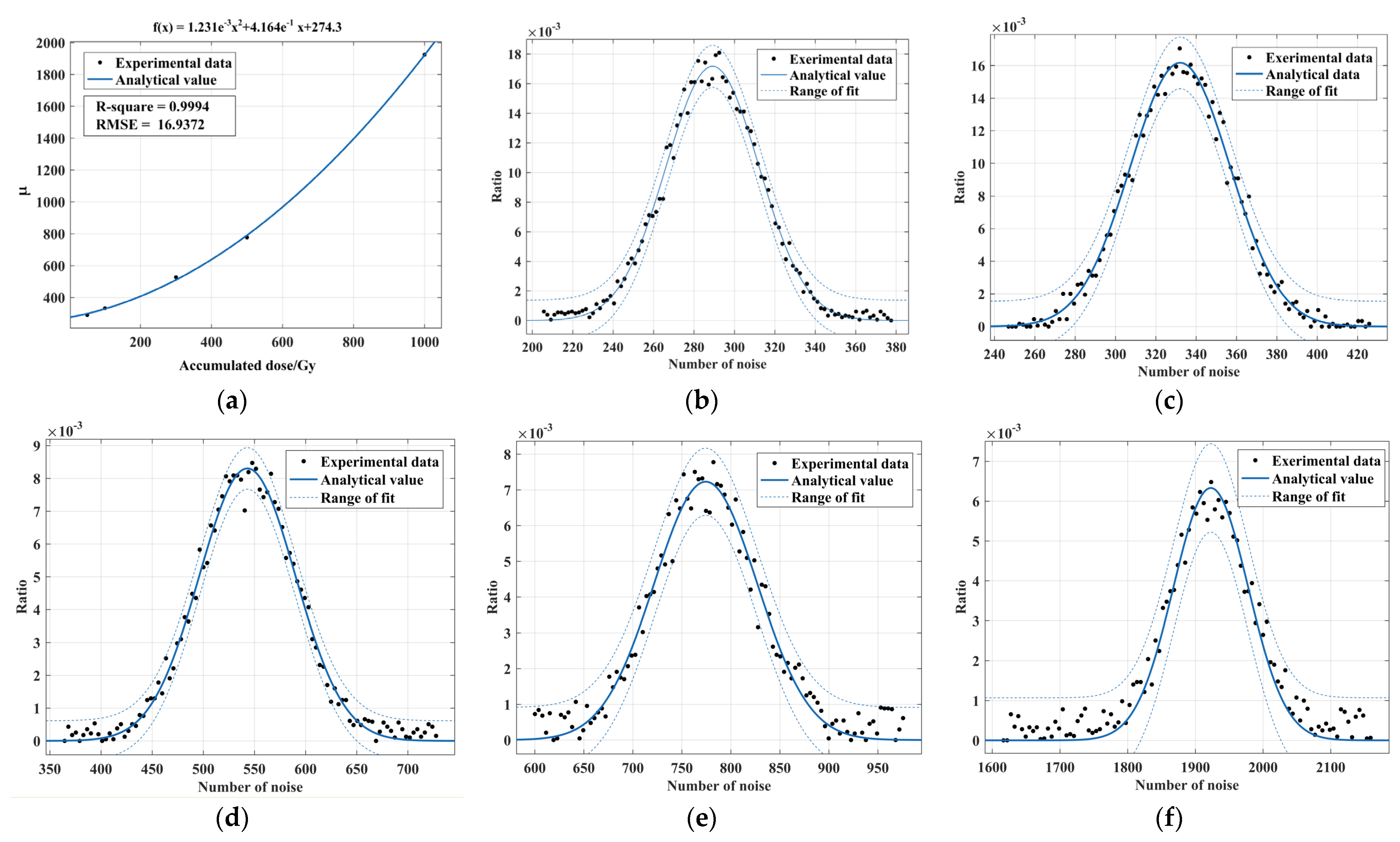 Sensors 22 07325 g006