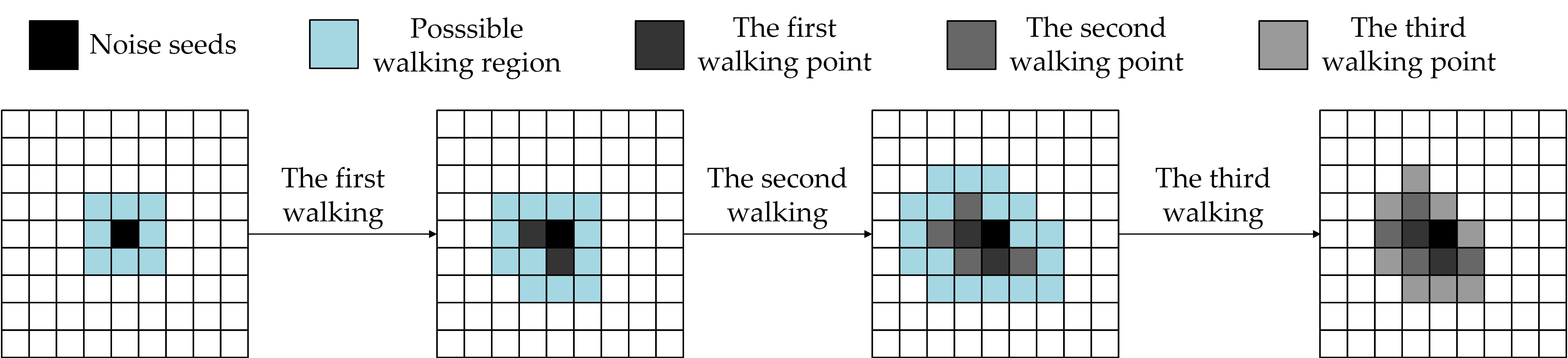 Sensors 22 07325 g007