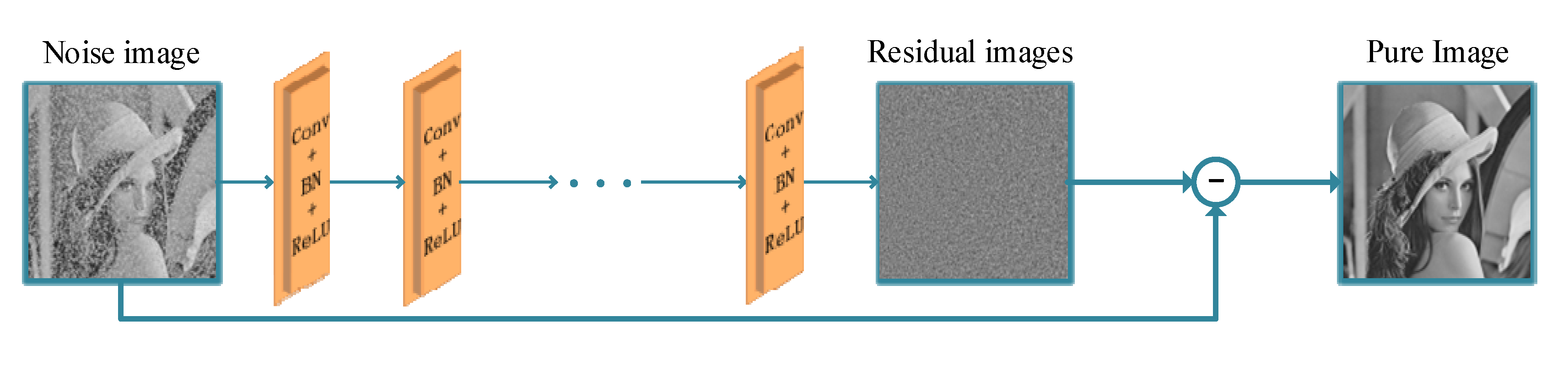 Sensors 22 07325 g010
