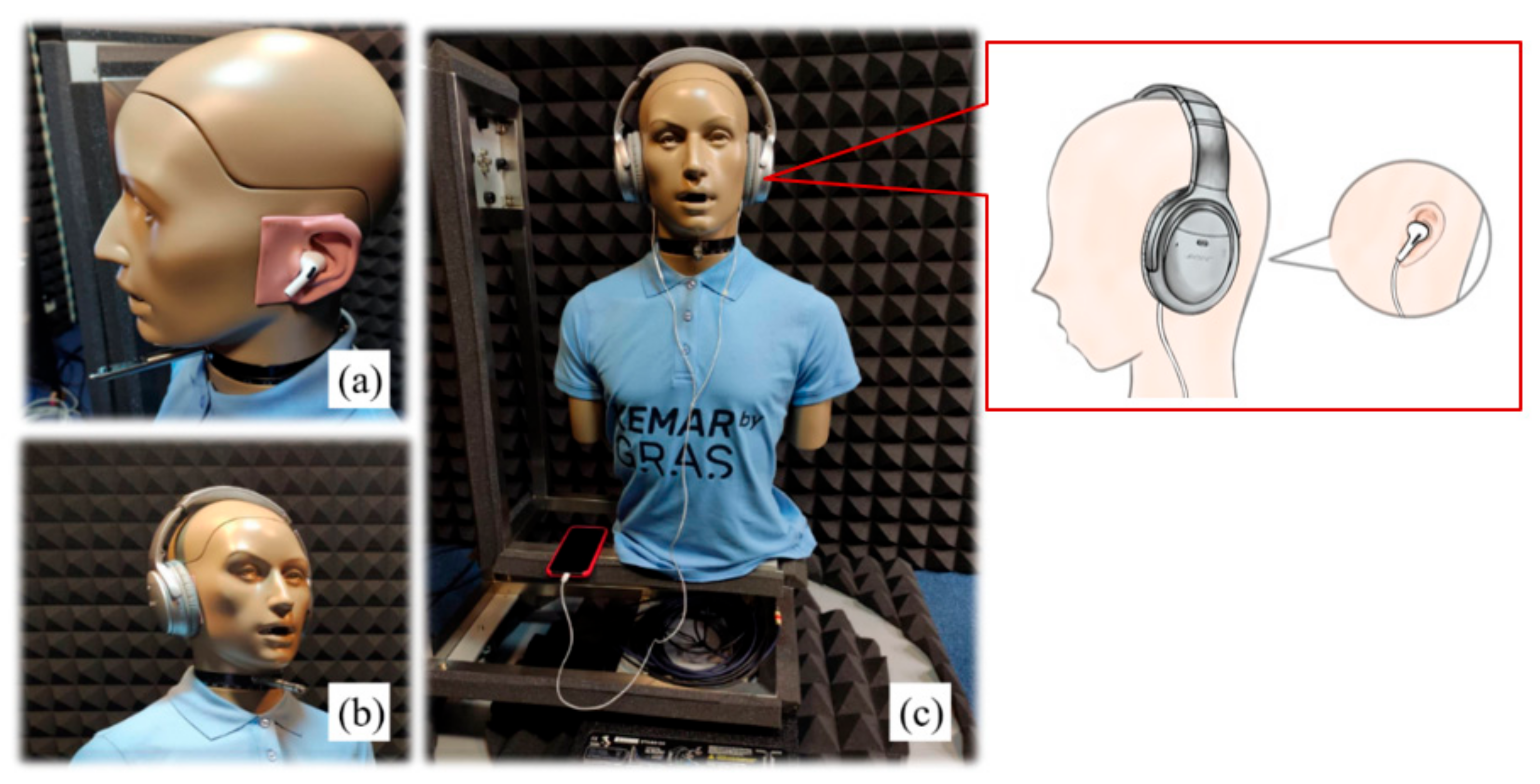 Sensors 22 07329 g001