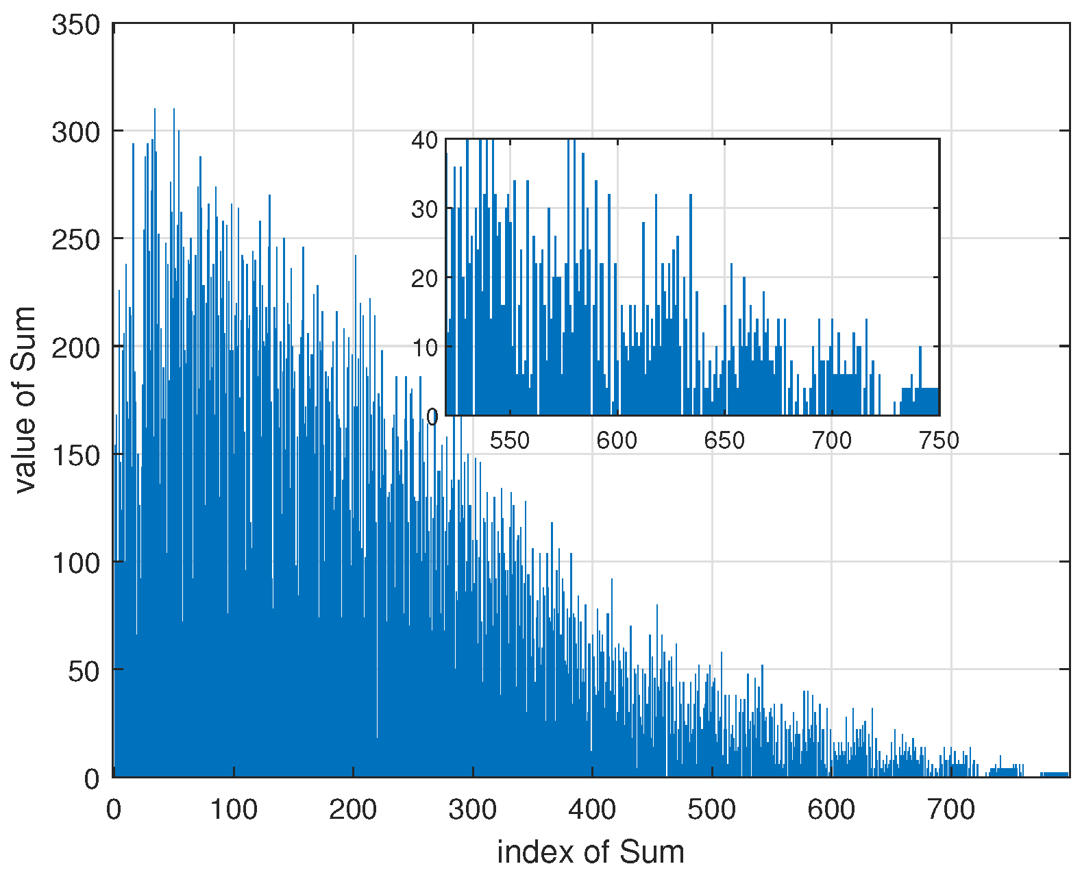 Sensors 22 07335 g002