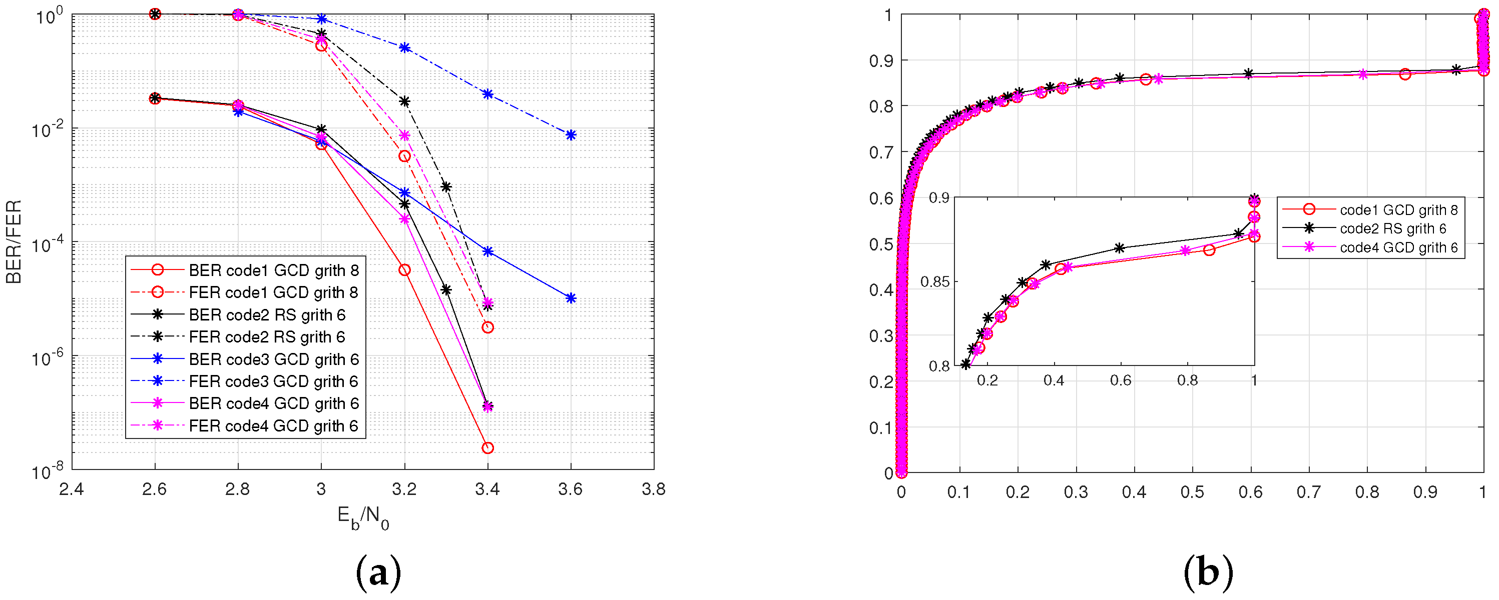 Sensors 22 07335 g006