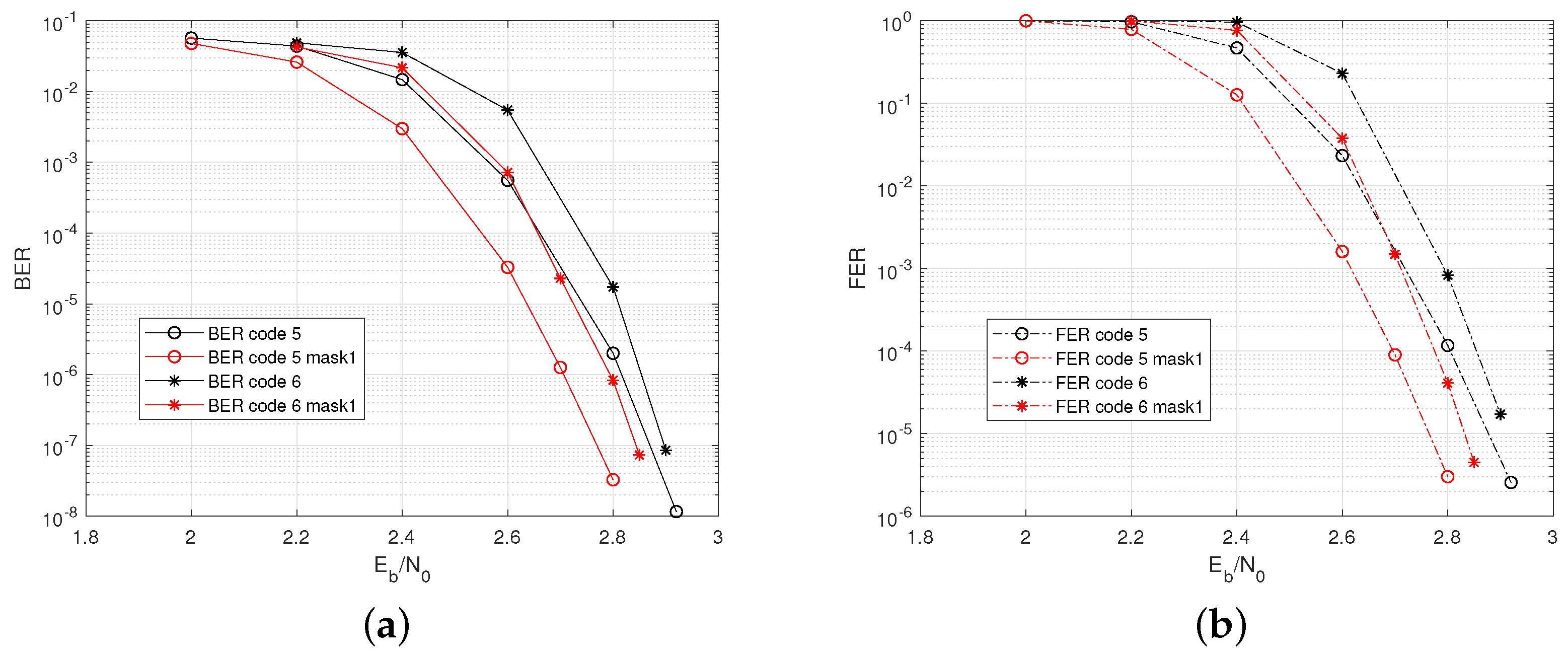 Sensors 22 07335 g007