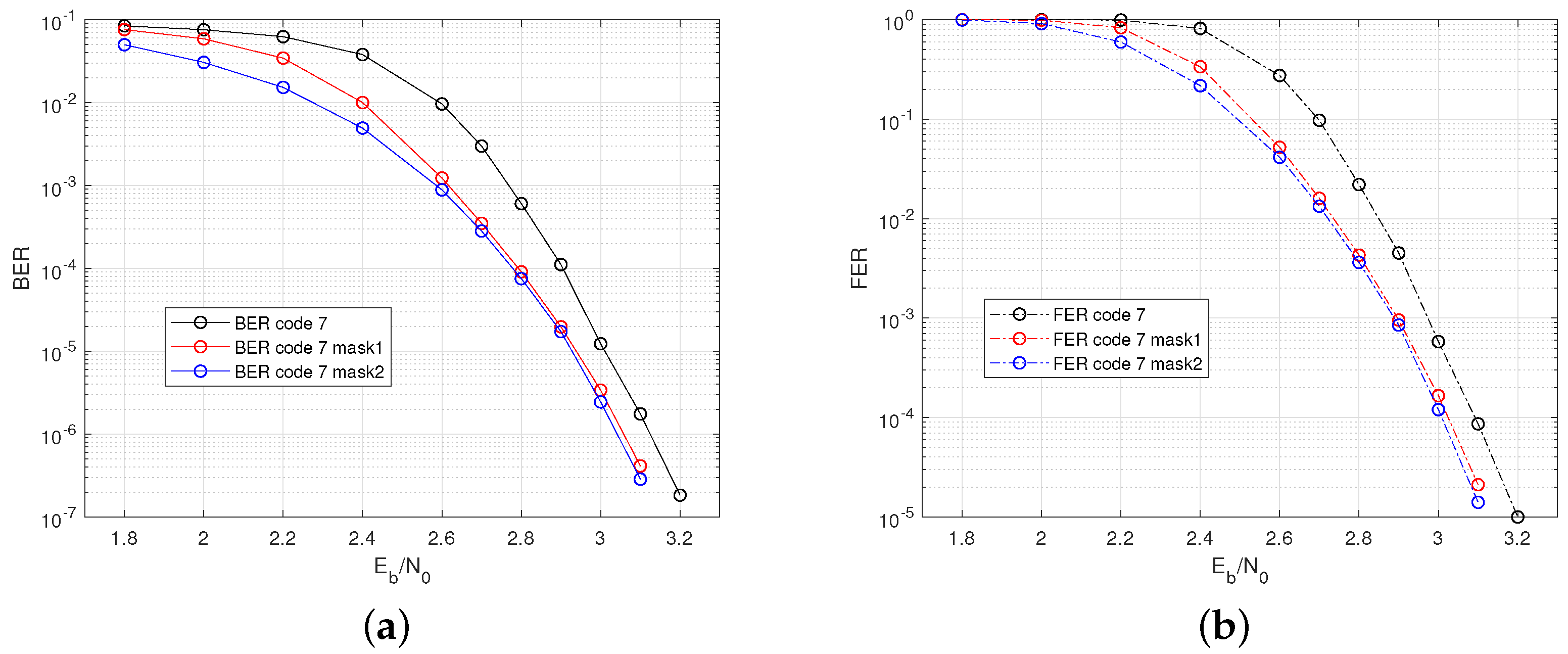 Sensors 22 07335 g008