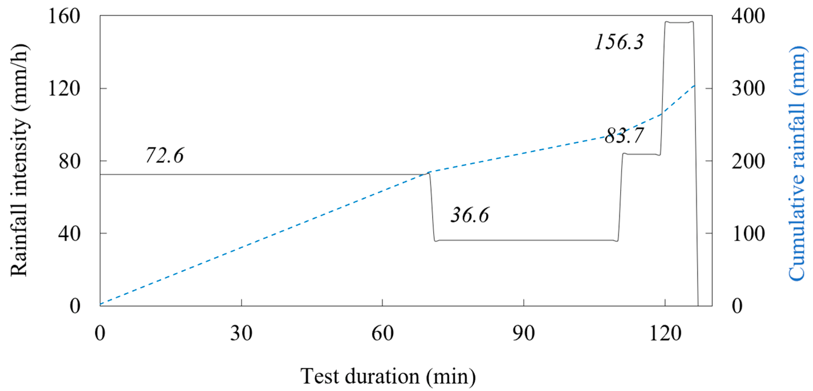 Sensors 22 07337 g007