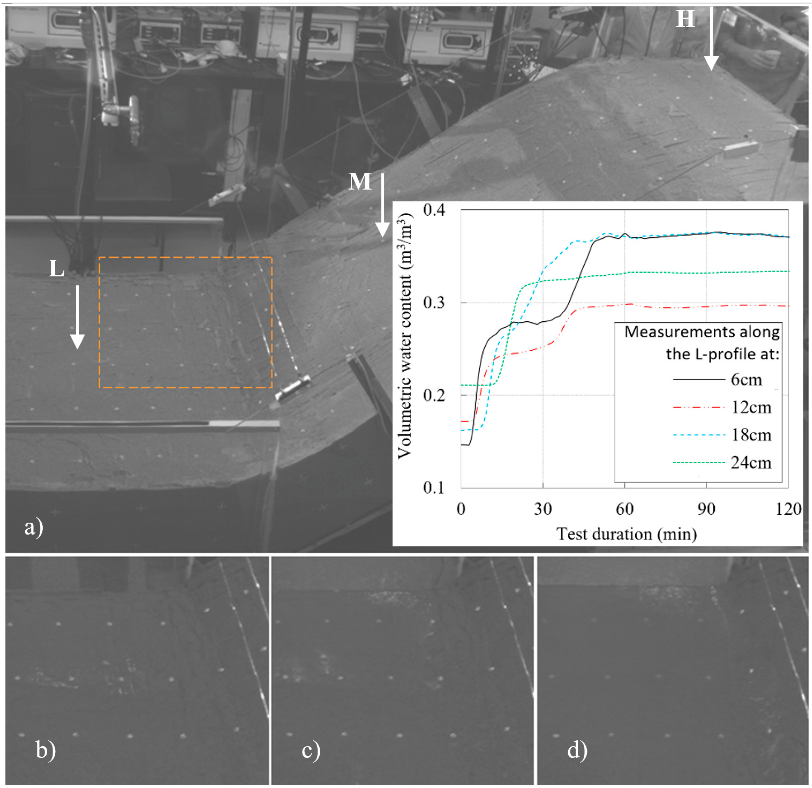 Sensors 22 07337 g009