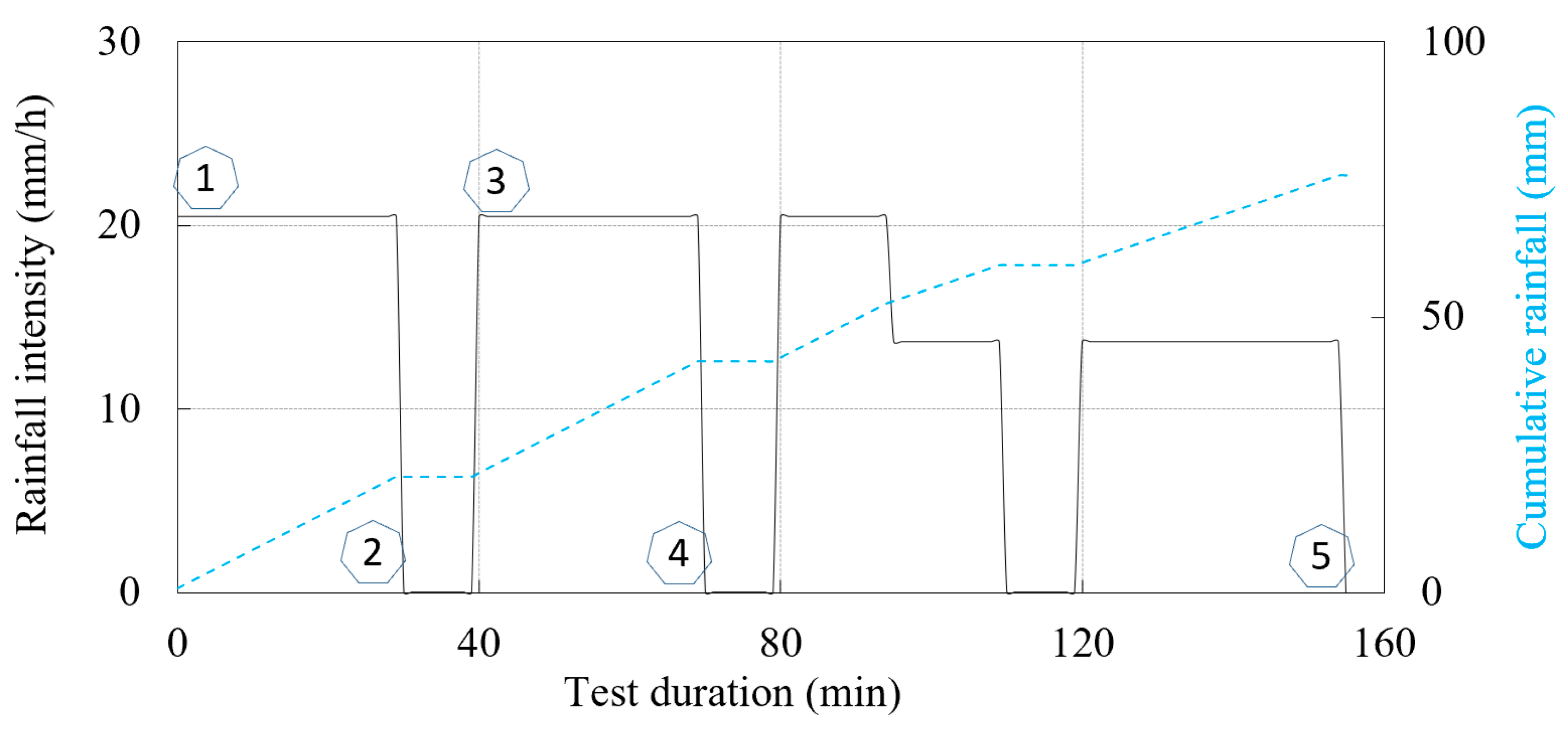 Sensors 22 07337 g010