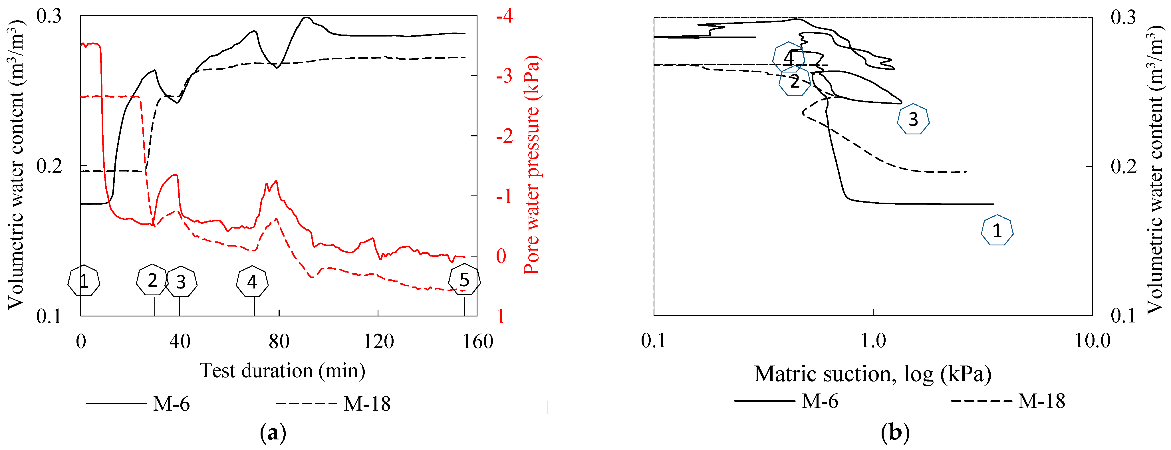 Sensors 22 07337 g012
