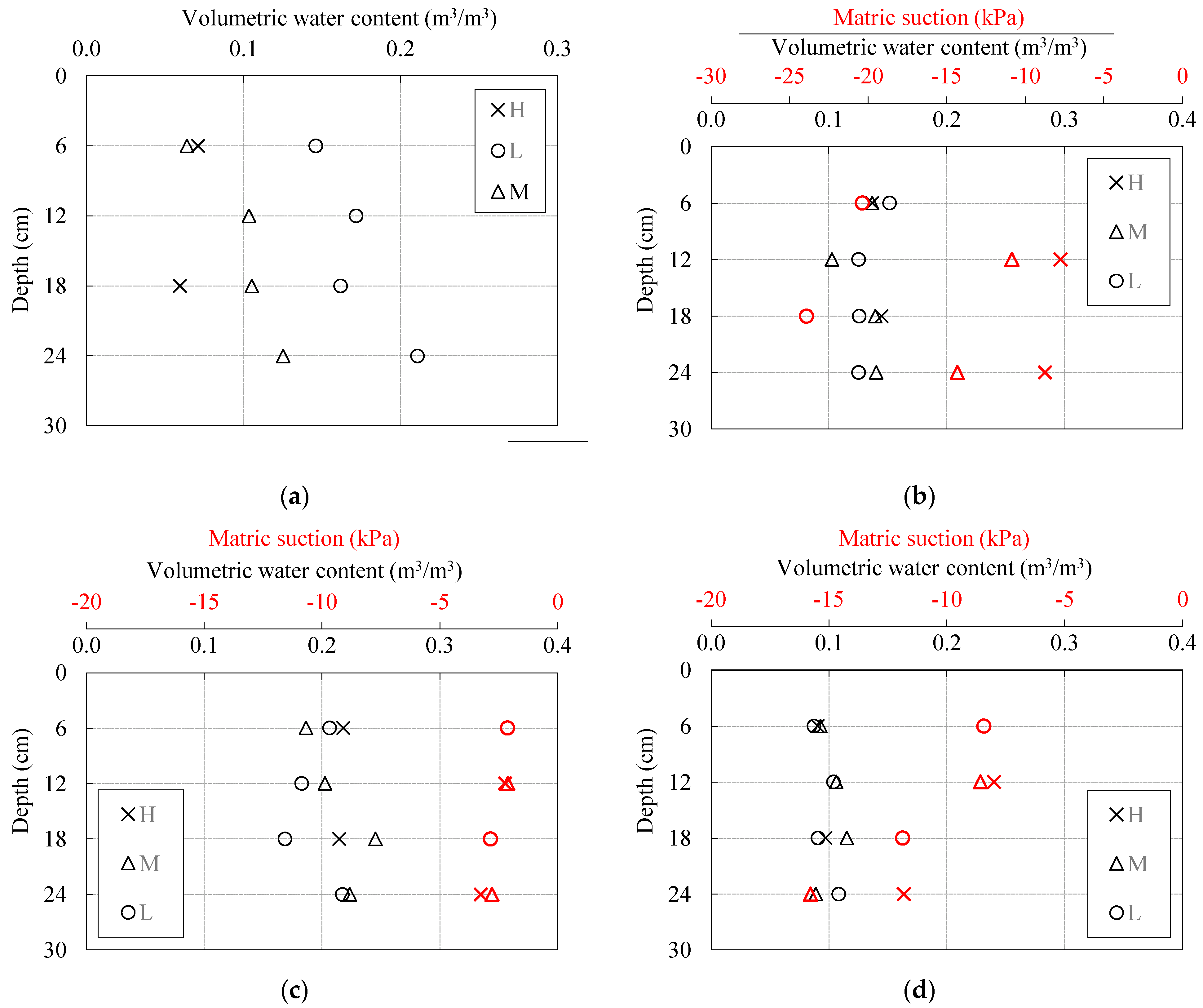 Sensors 22 07337 g014