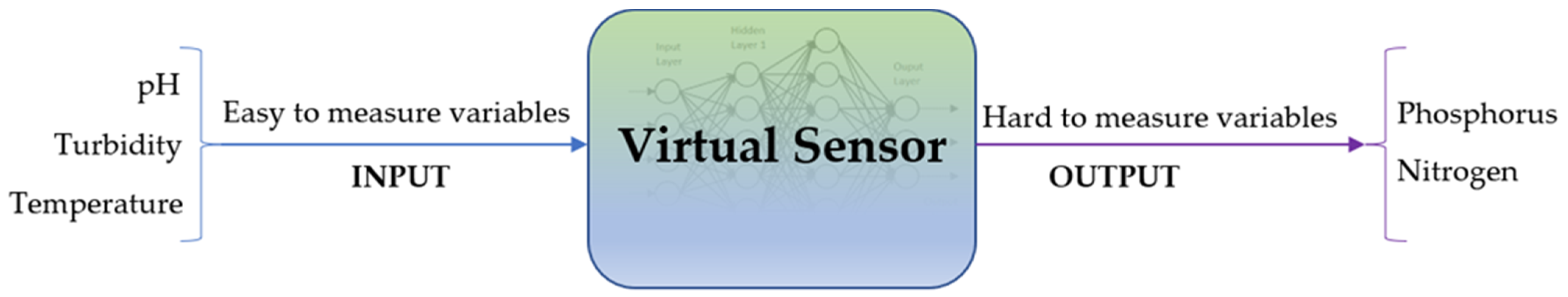 Sensors 22 07338 g001