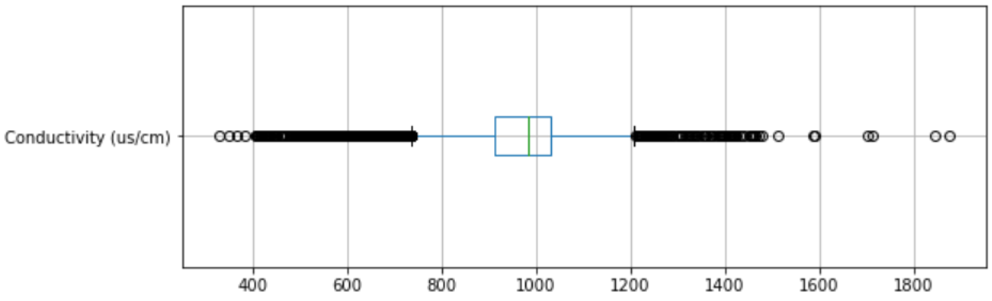 Sensors 22 07338 g002