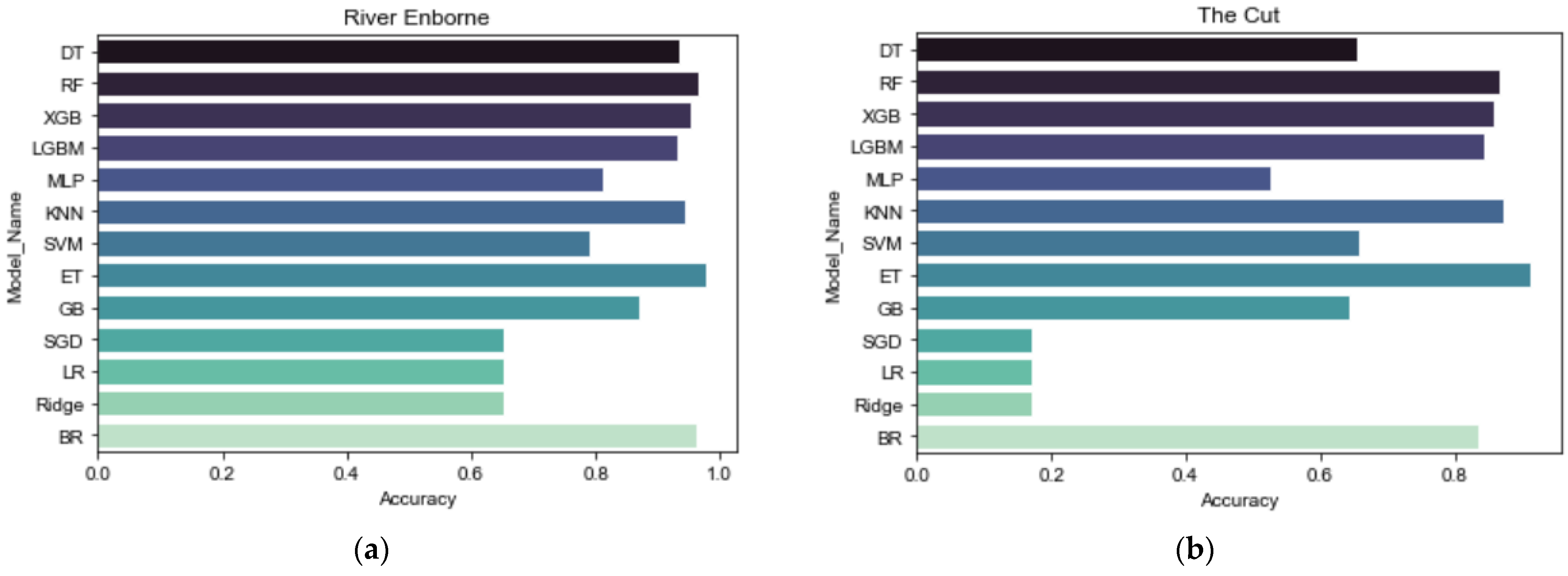 Sensors 22 07338 g003