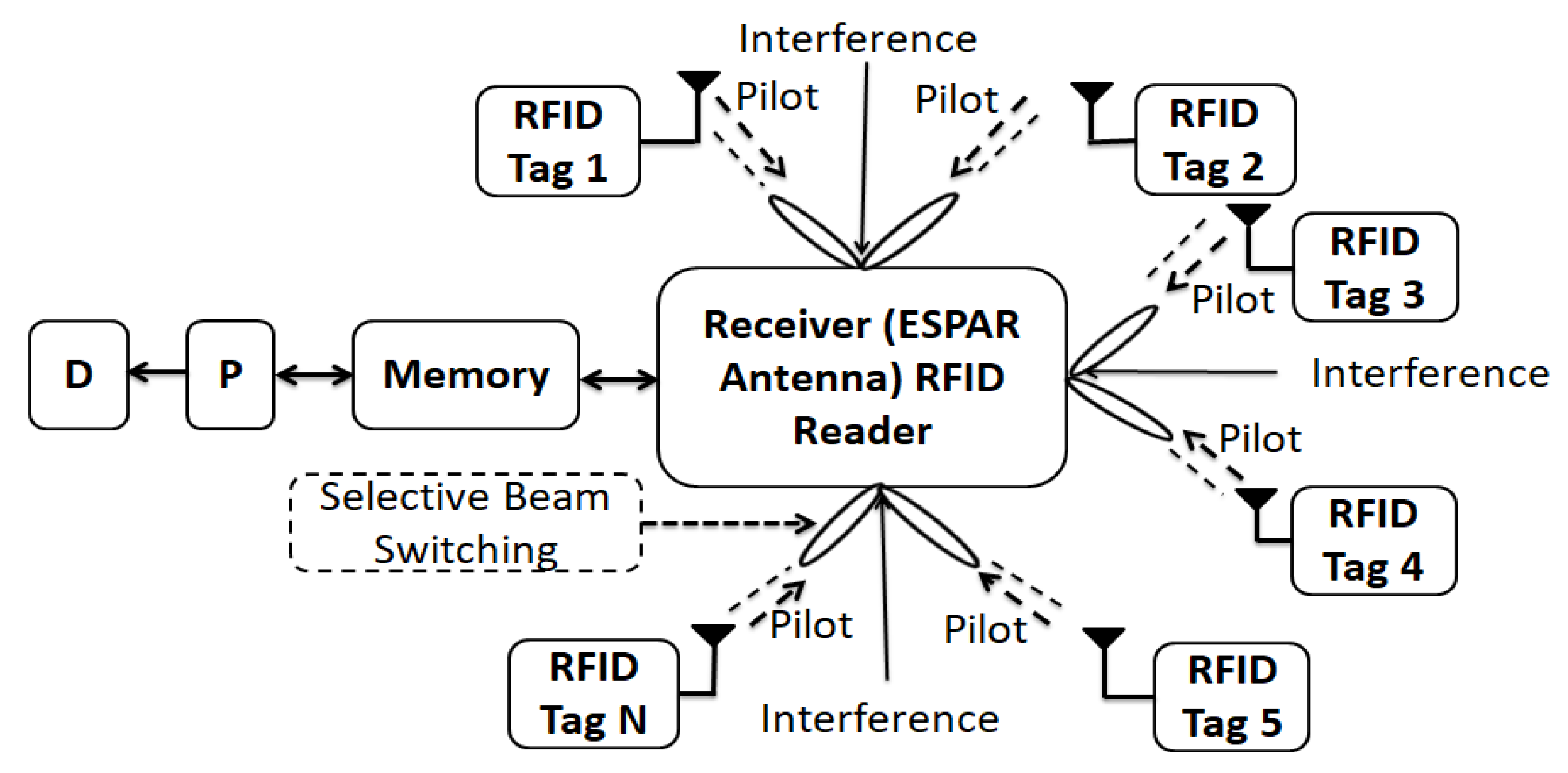 Sensors 22 07341 g002