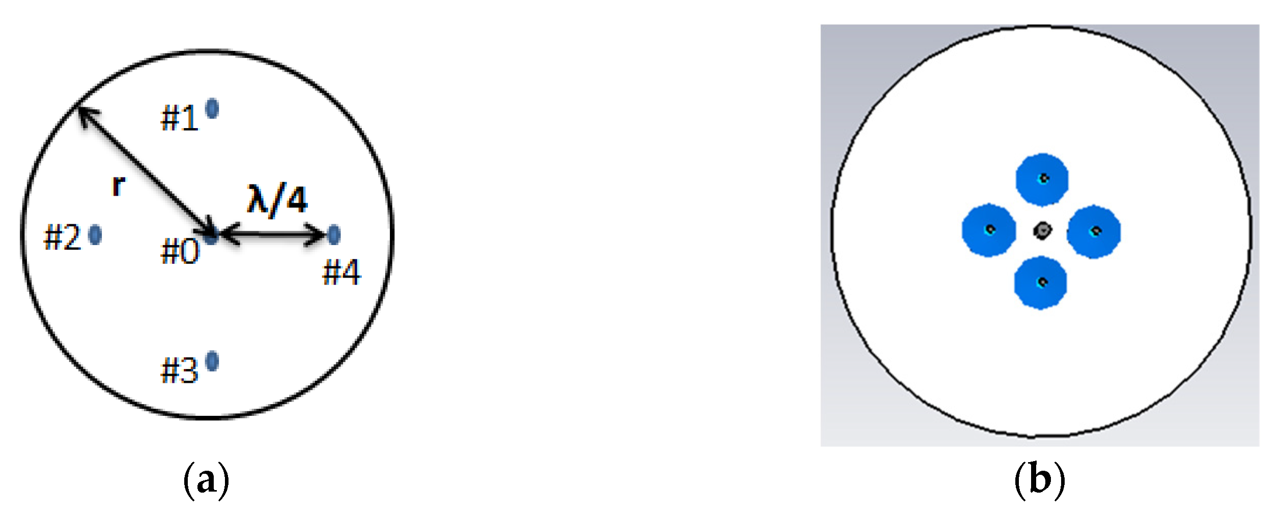 Sensors 22 07341 g003