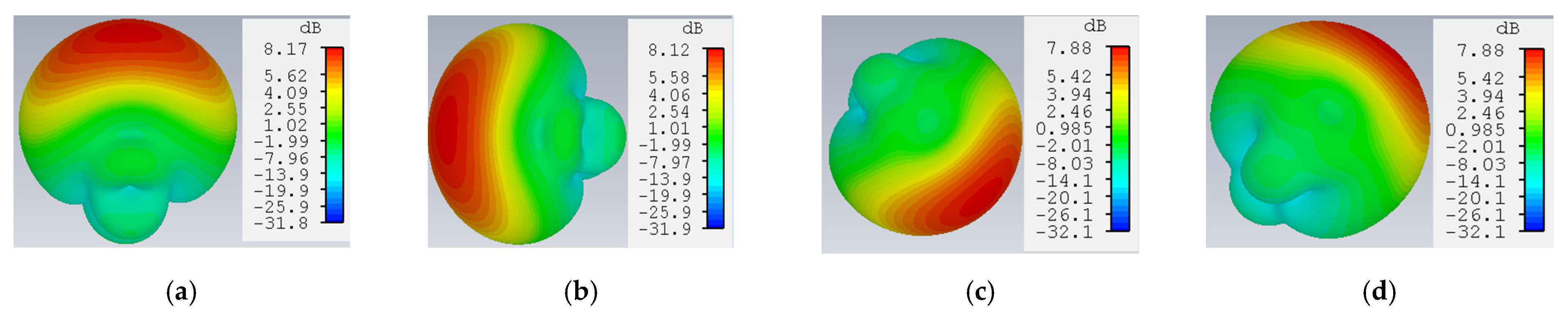 Sensors 22 07341 g004