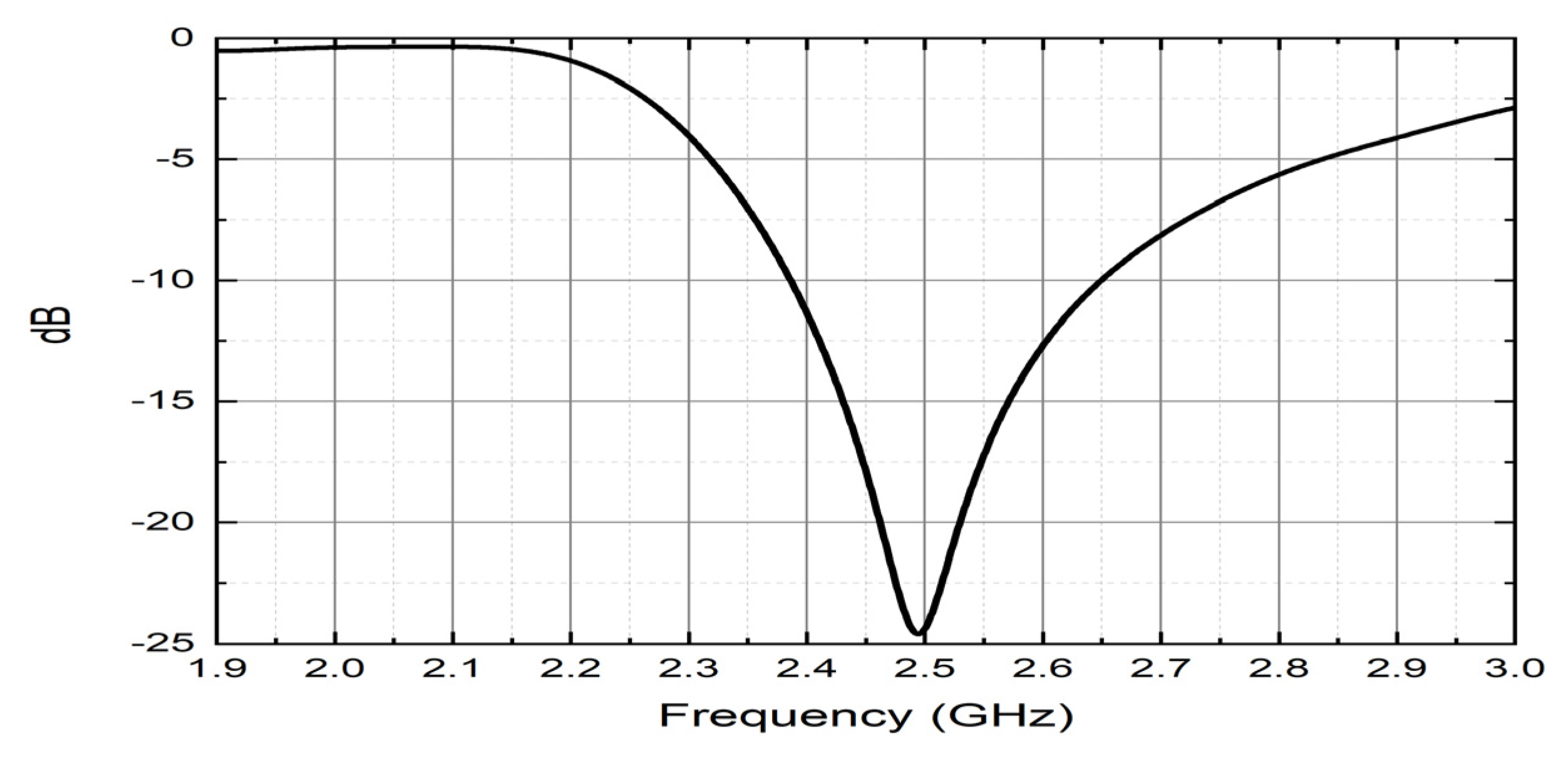 Sensors 22 07341 g005