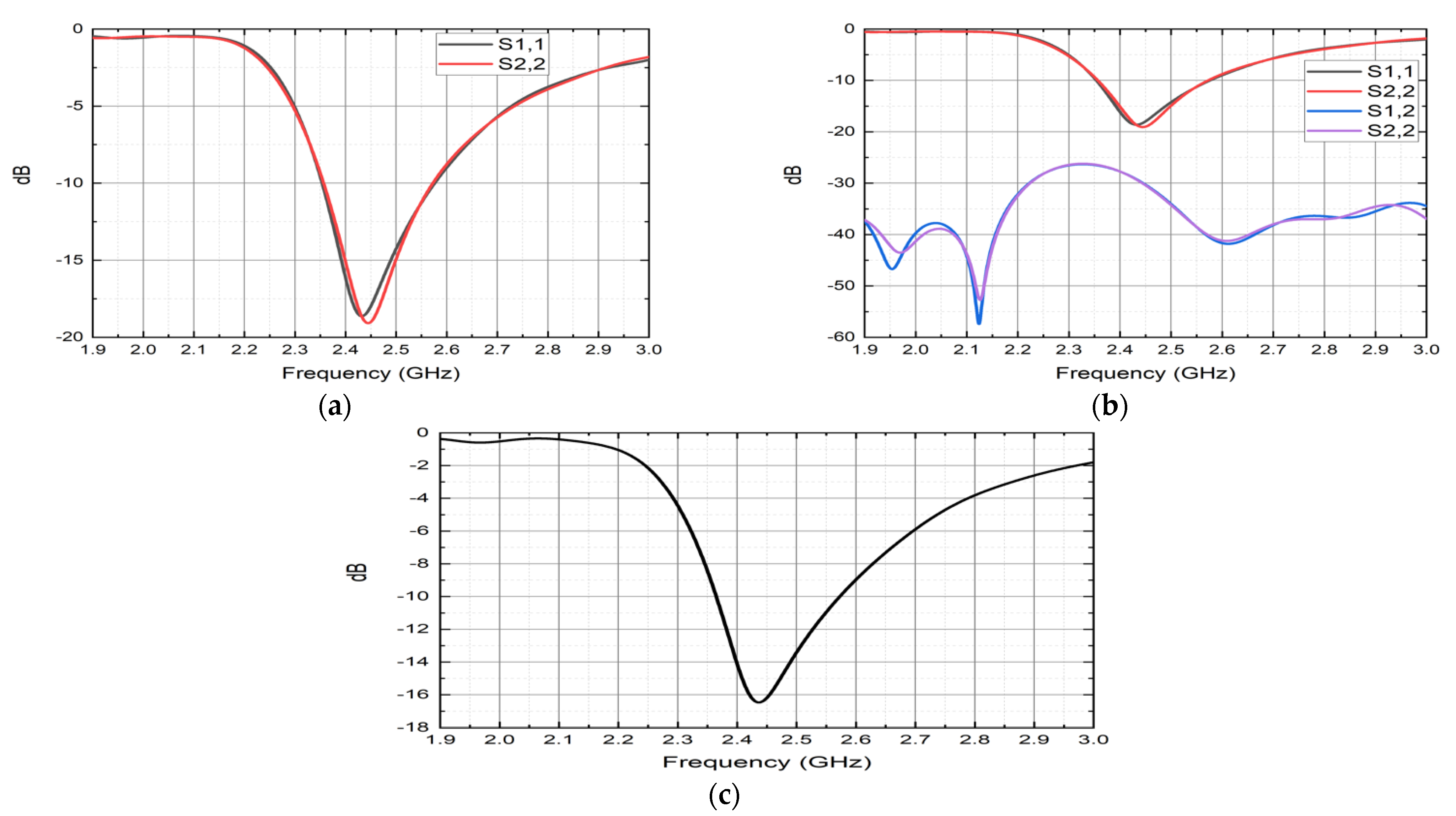 Sensors 22 07341 g007