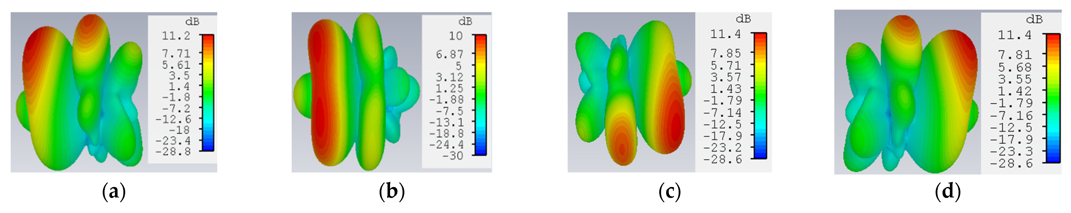 Sensors 22 07341 g008