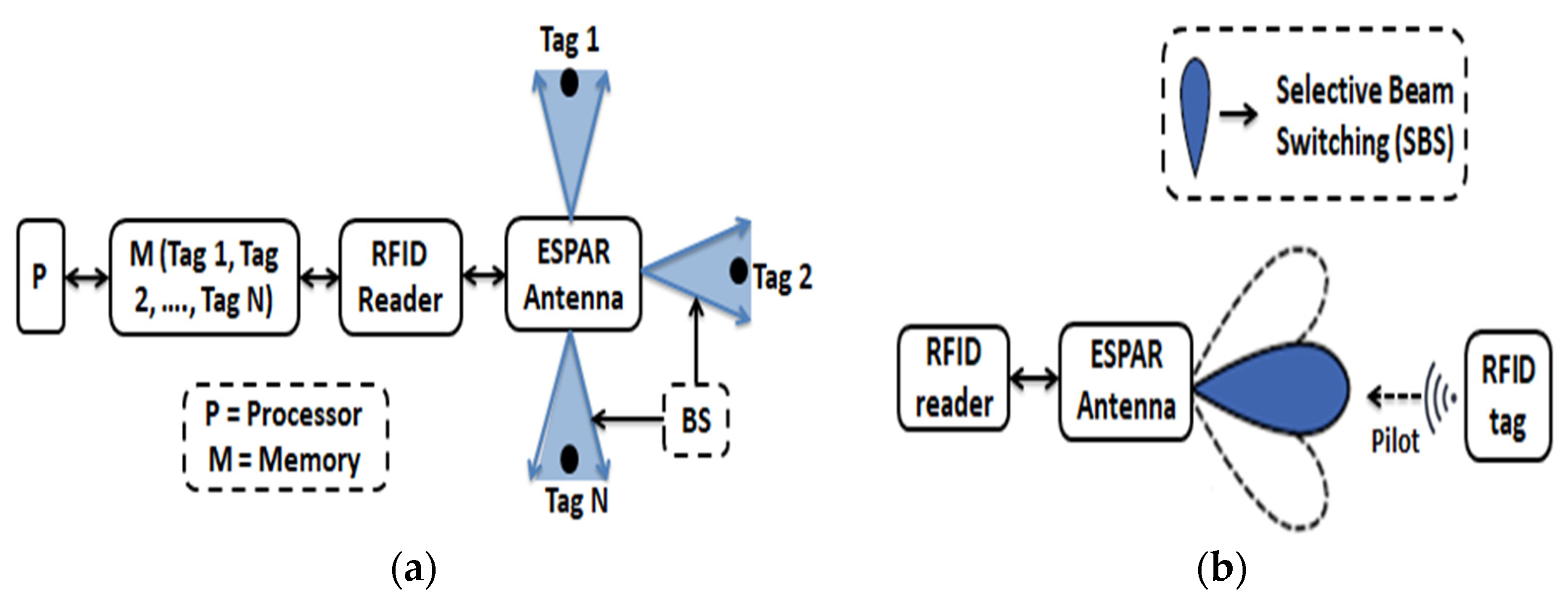 Sensors 22 07341 g009