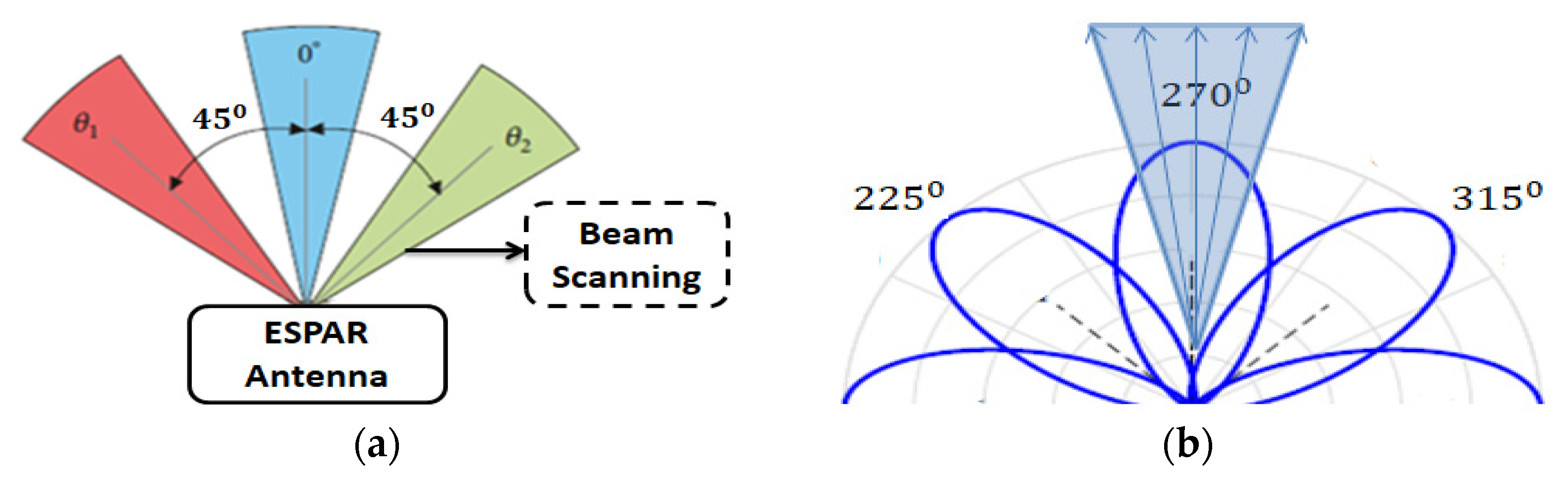 Sensors 22 07341 g010