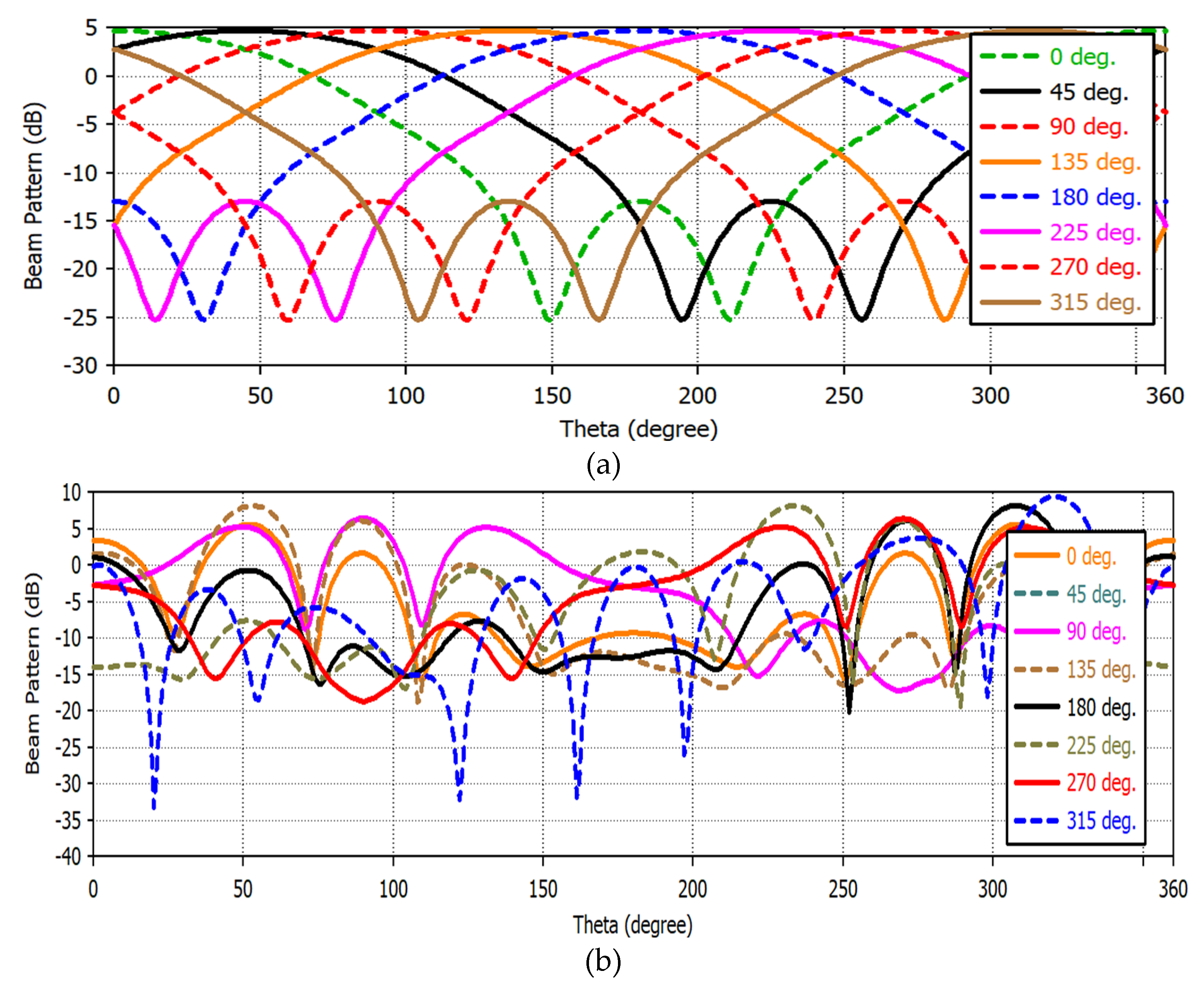 Sensors 22 07341 g011